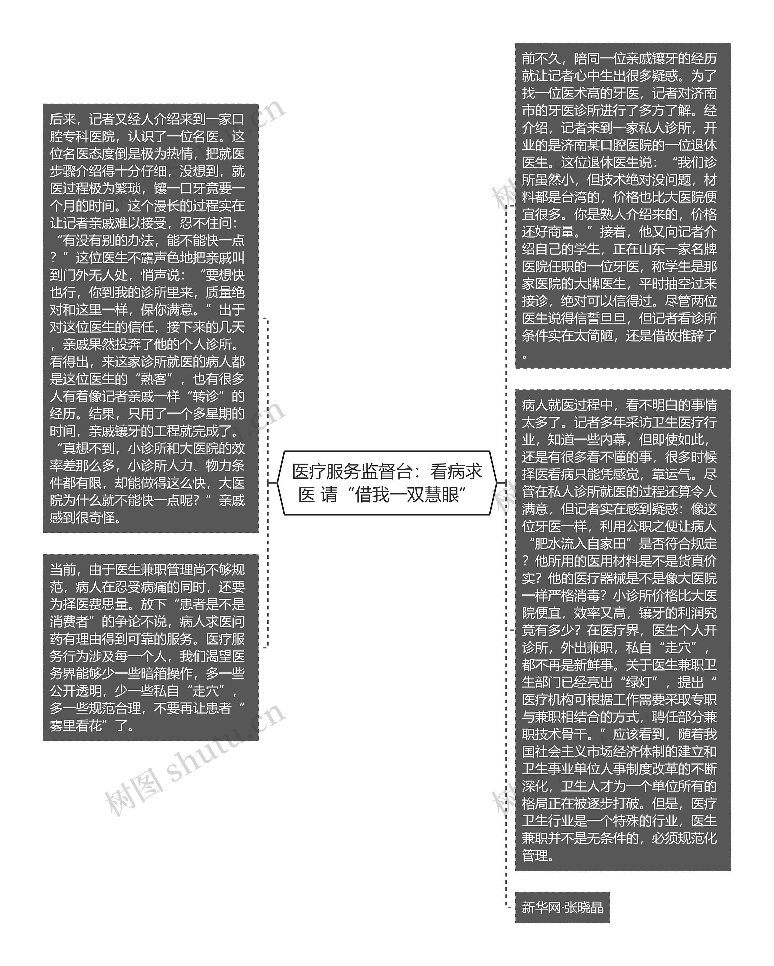 医疗服务监督台：看病求医 请“借我一双慧眼”