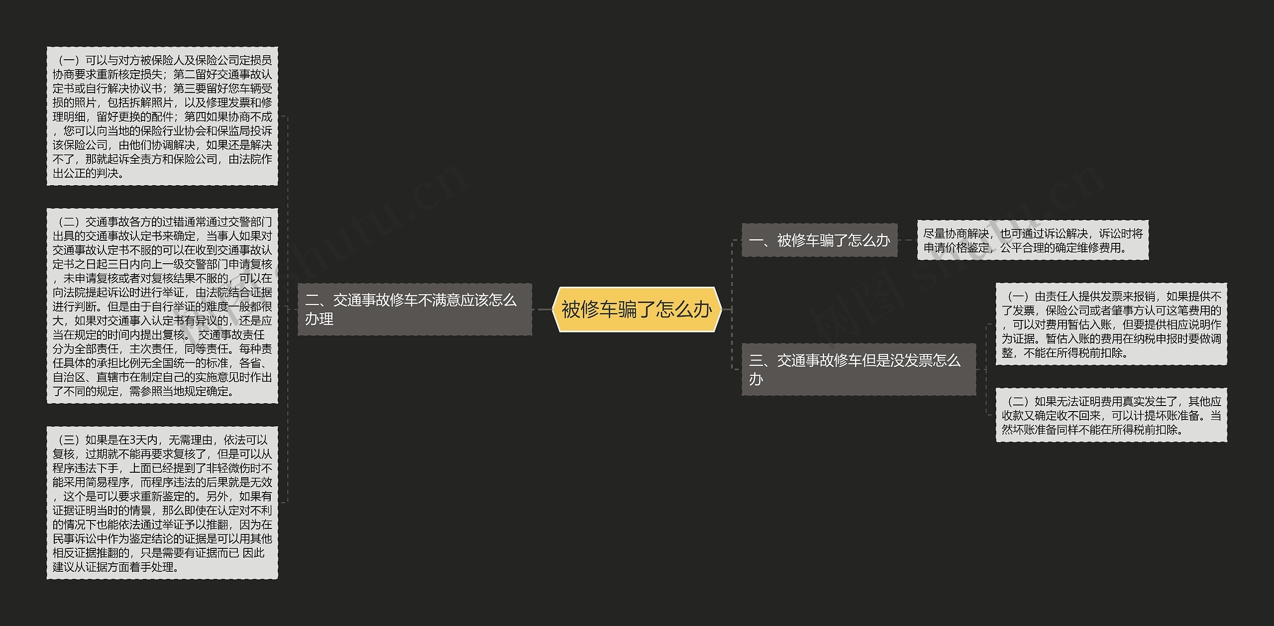 被修车骗了怎么办