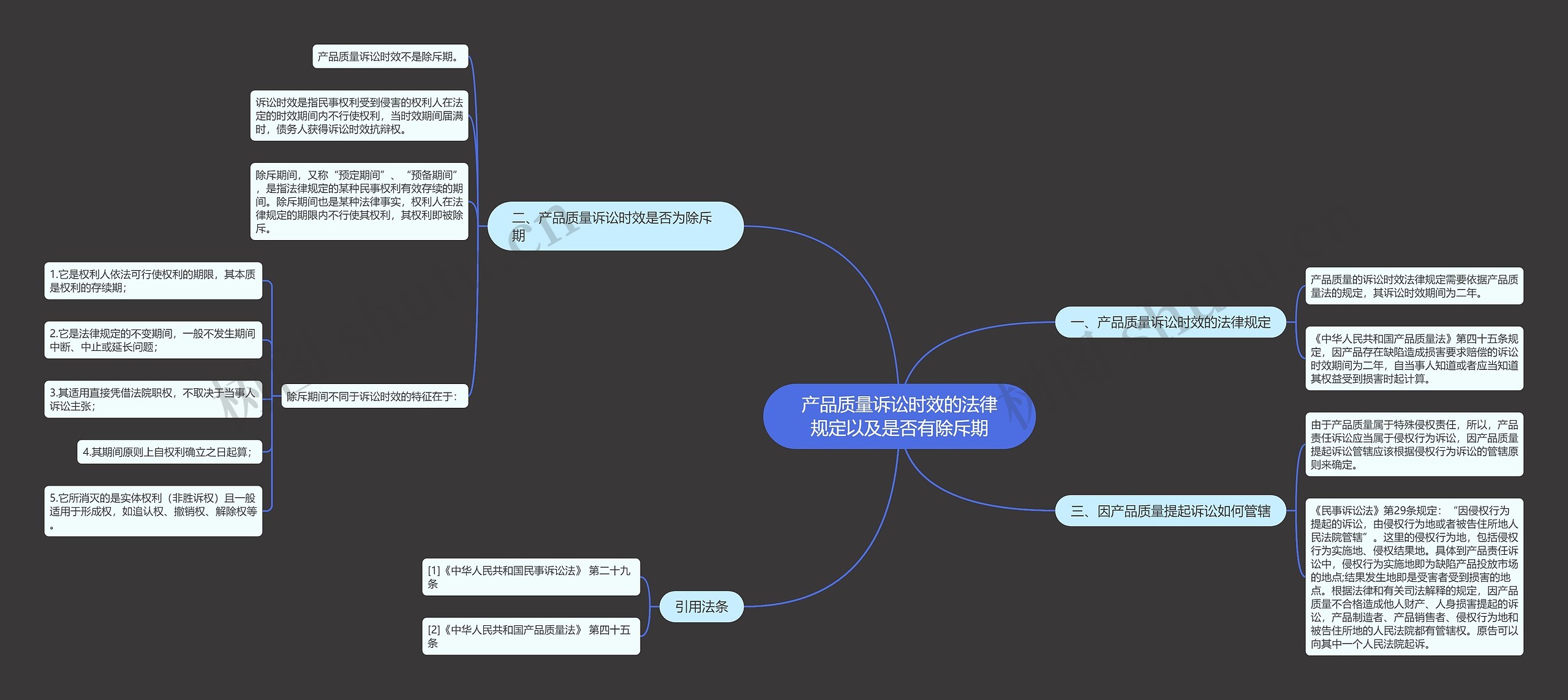 产品质量诉讼时效的法律规定以及是否有除斥期思维导图