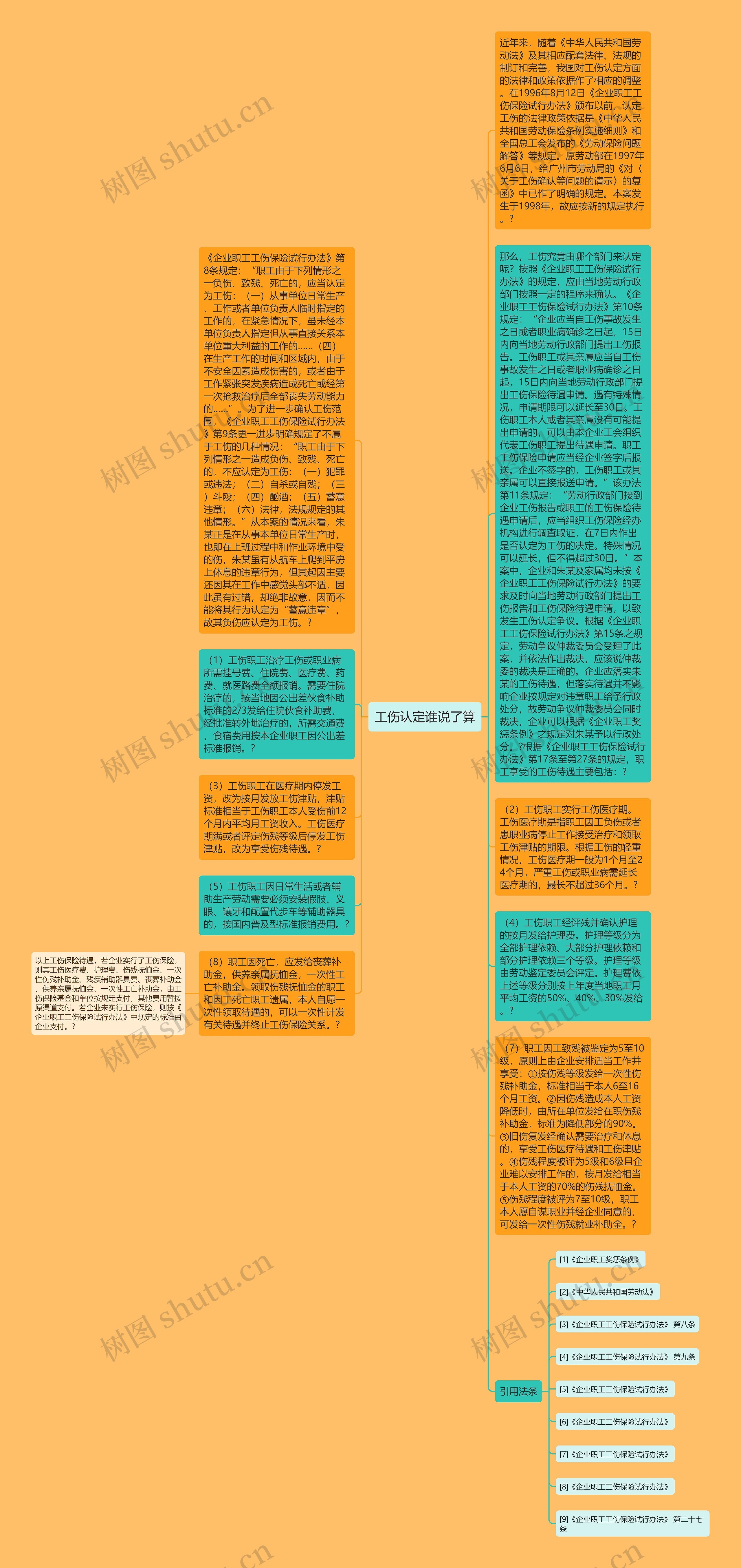 工伤认定谁说了算