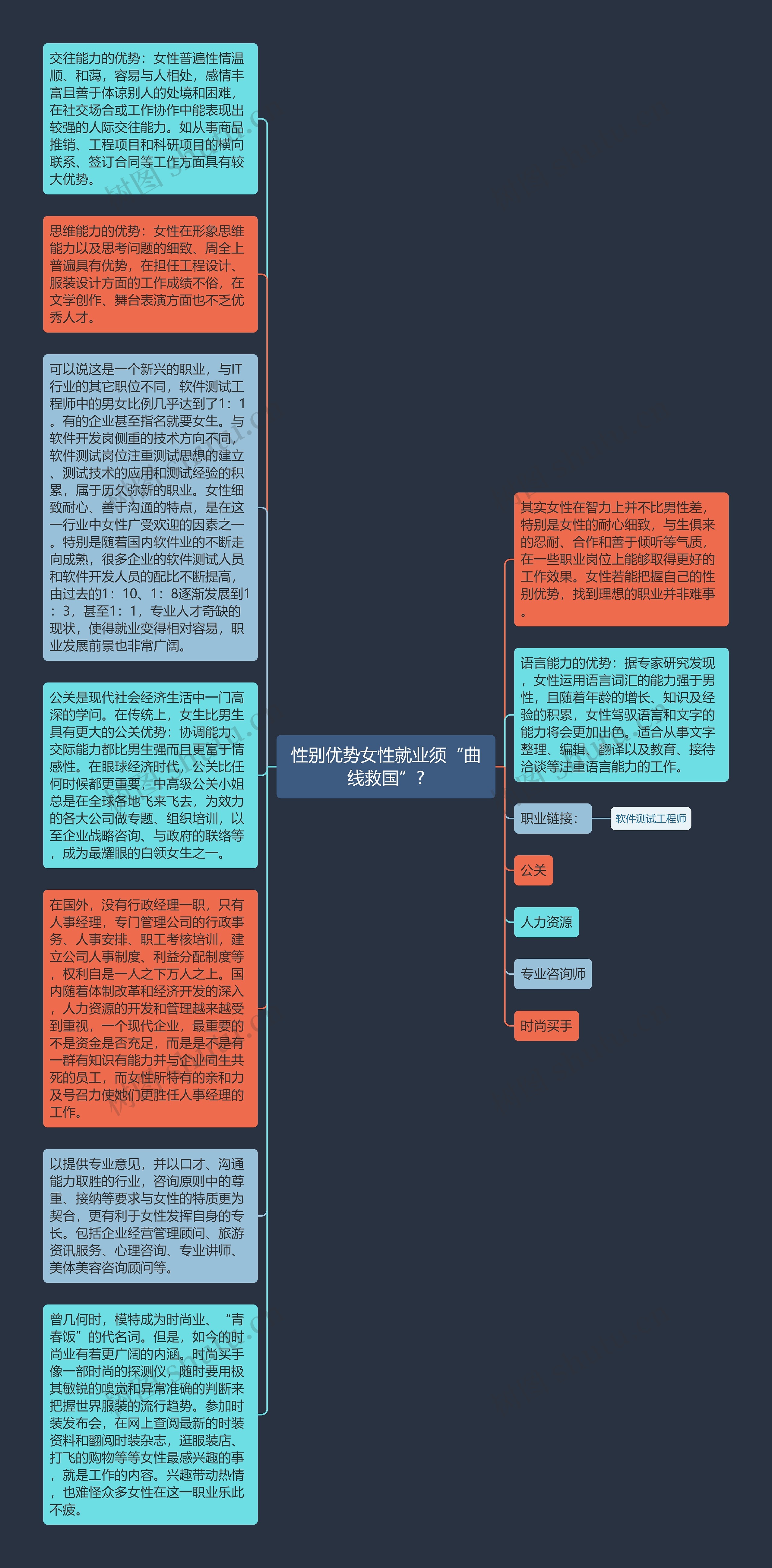 性别优势女性就业须“曲线救国”?