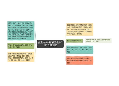 指定地点申购"熊猫金卡" 按1元/张售卖