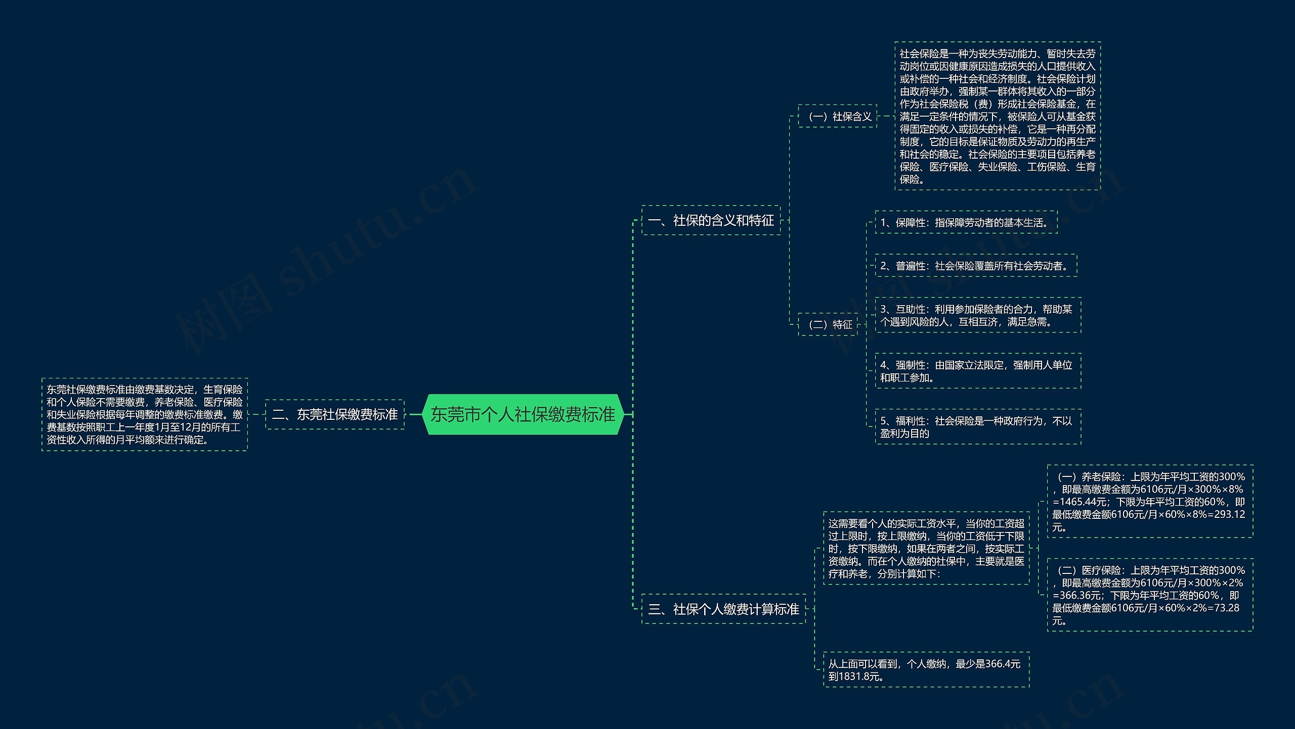 东莞市个人社保缴费标准 东莞市个人社保缴费标准
