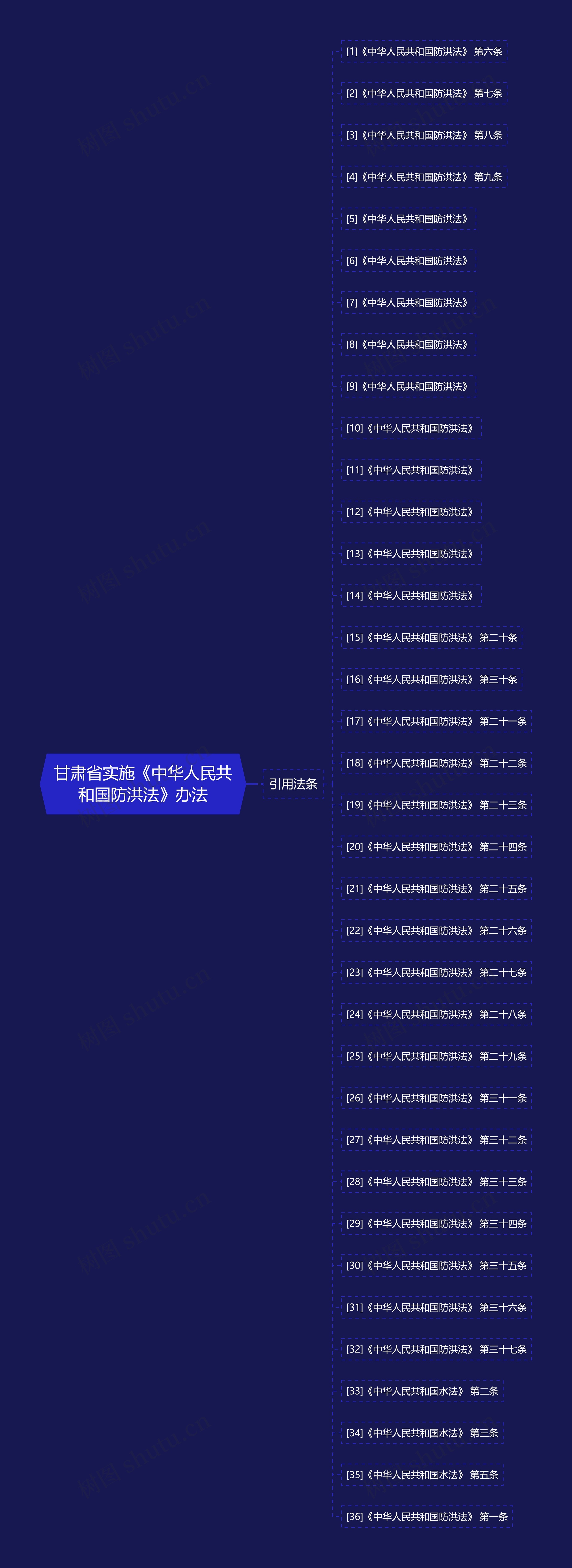 甘肃省实施《中华人民共和国防洪法》办法 甘肃省实施《中华人民共和国防洪法》办法