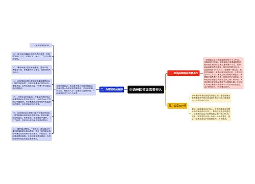 申请英国签证需要多久