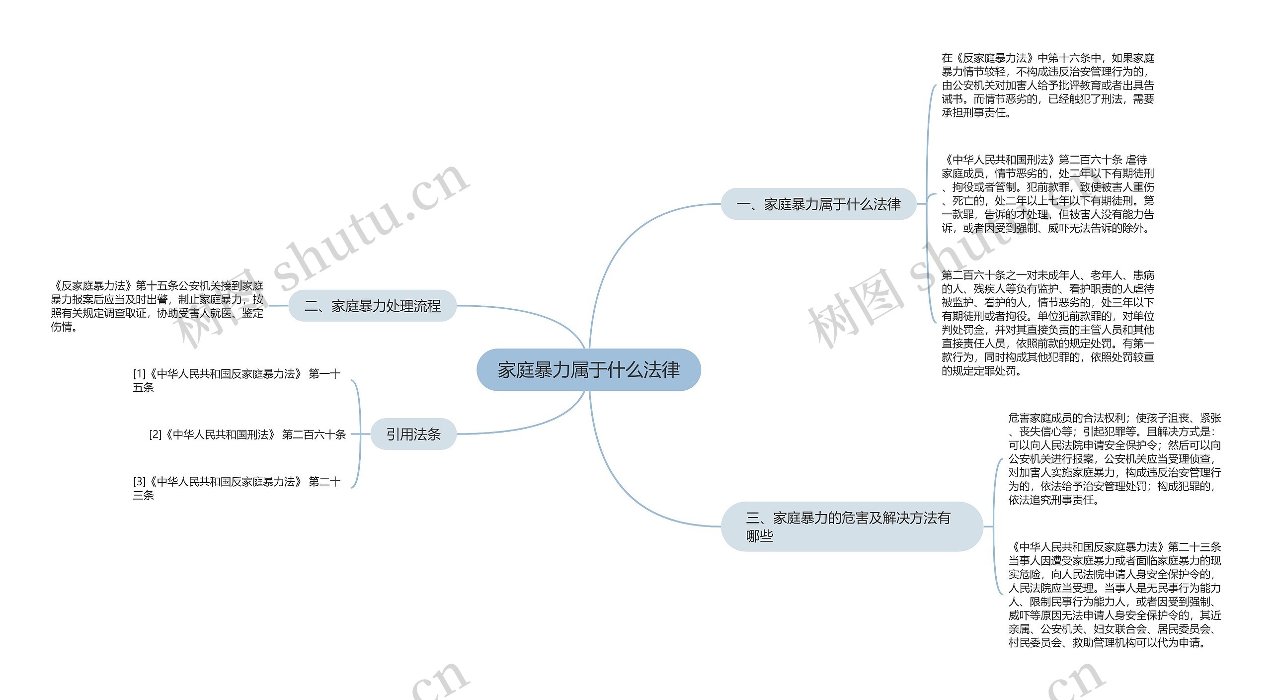 家庭暴力属于什么法律思维导图