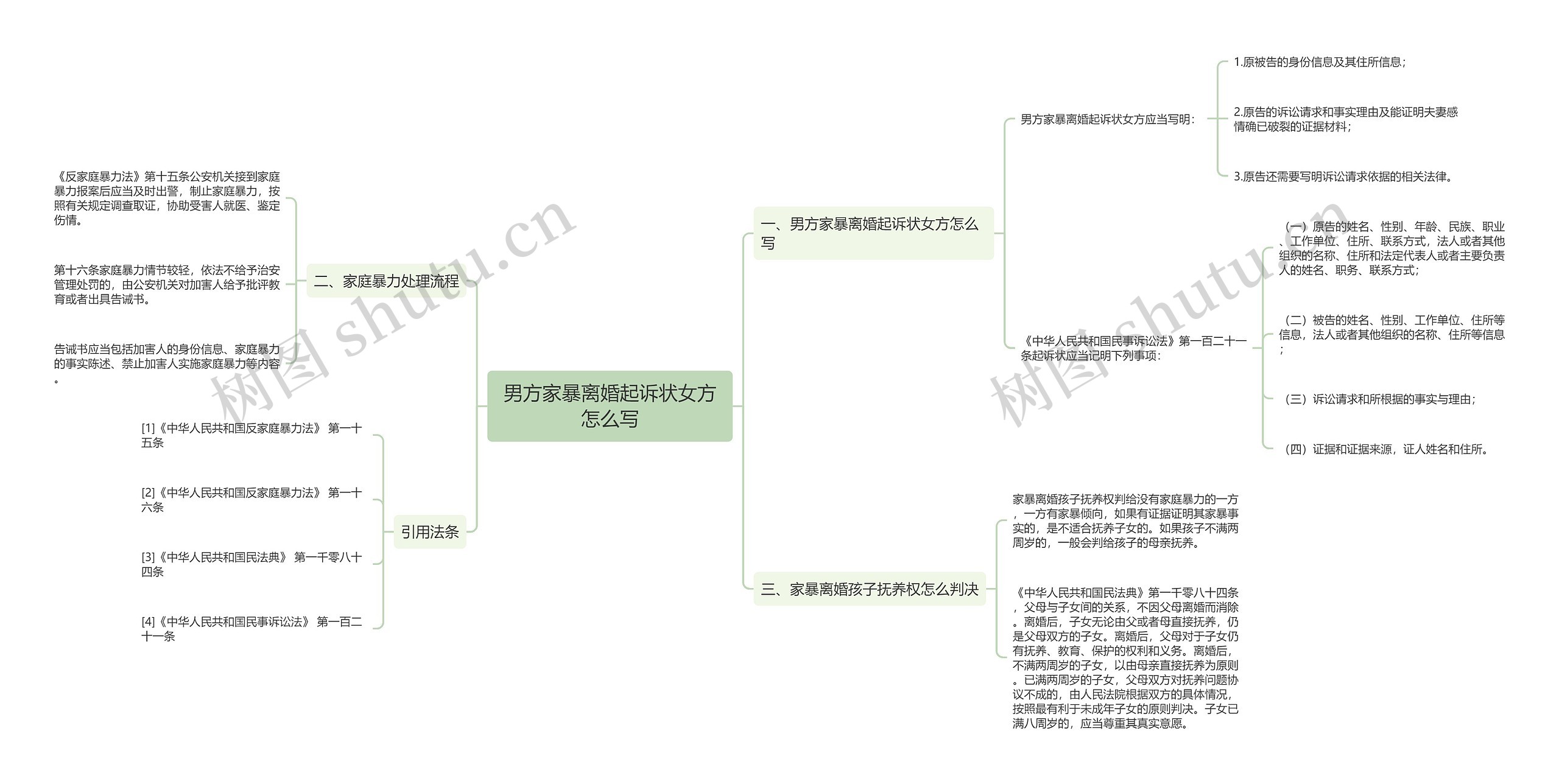 男方家暴离婚起诉状女方怎么写思维导图