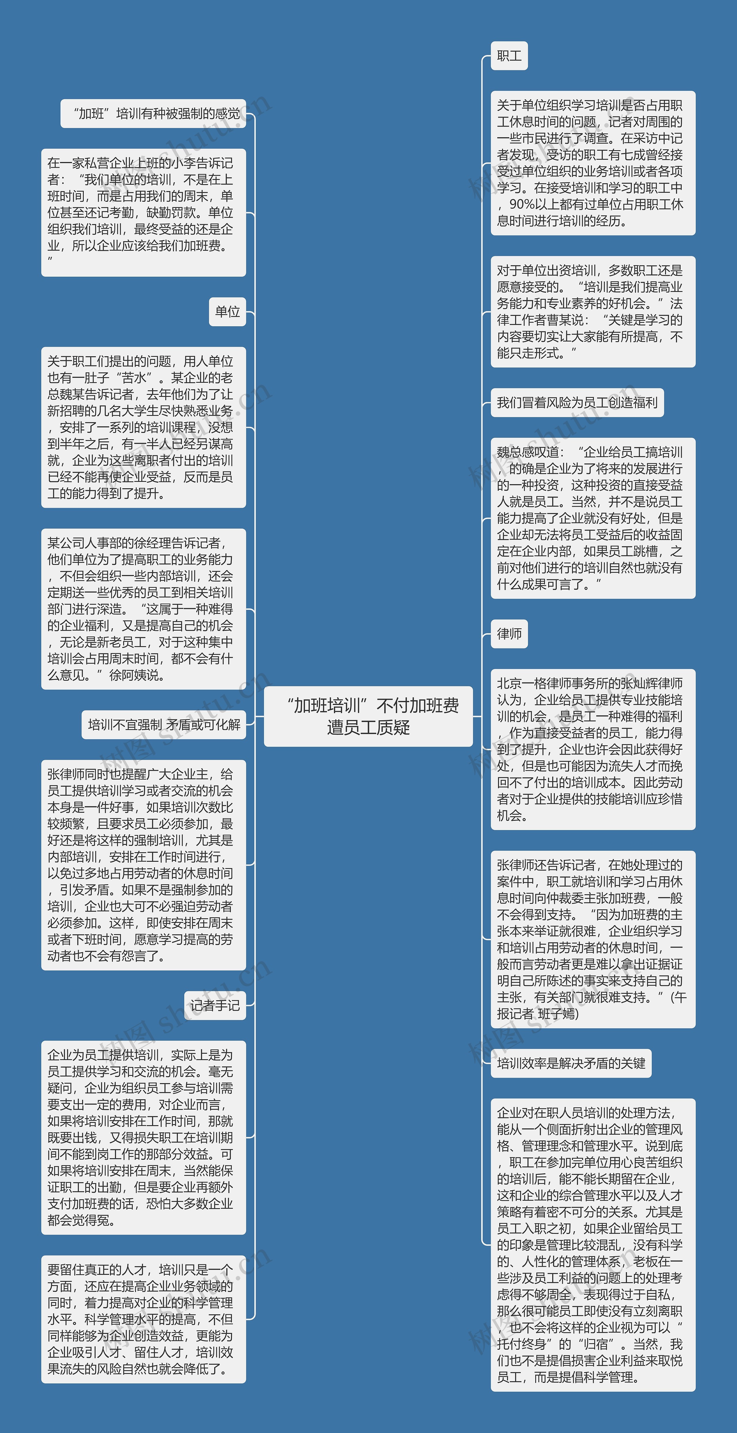 “加班培训”不付加班费遭员工质疑思维导图