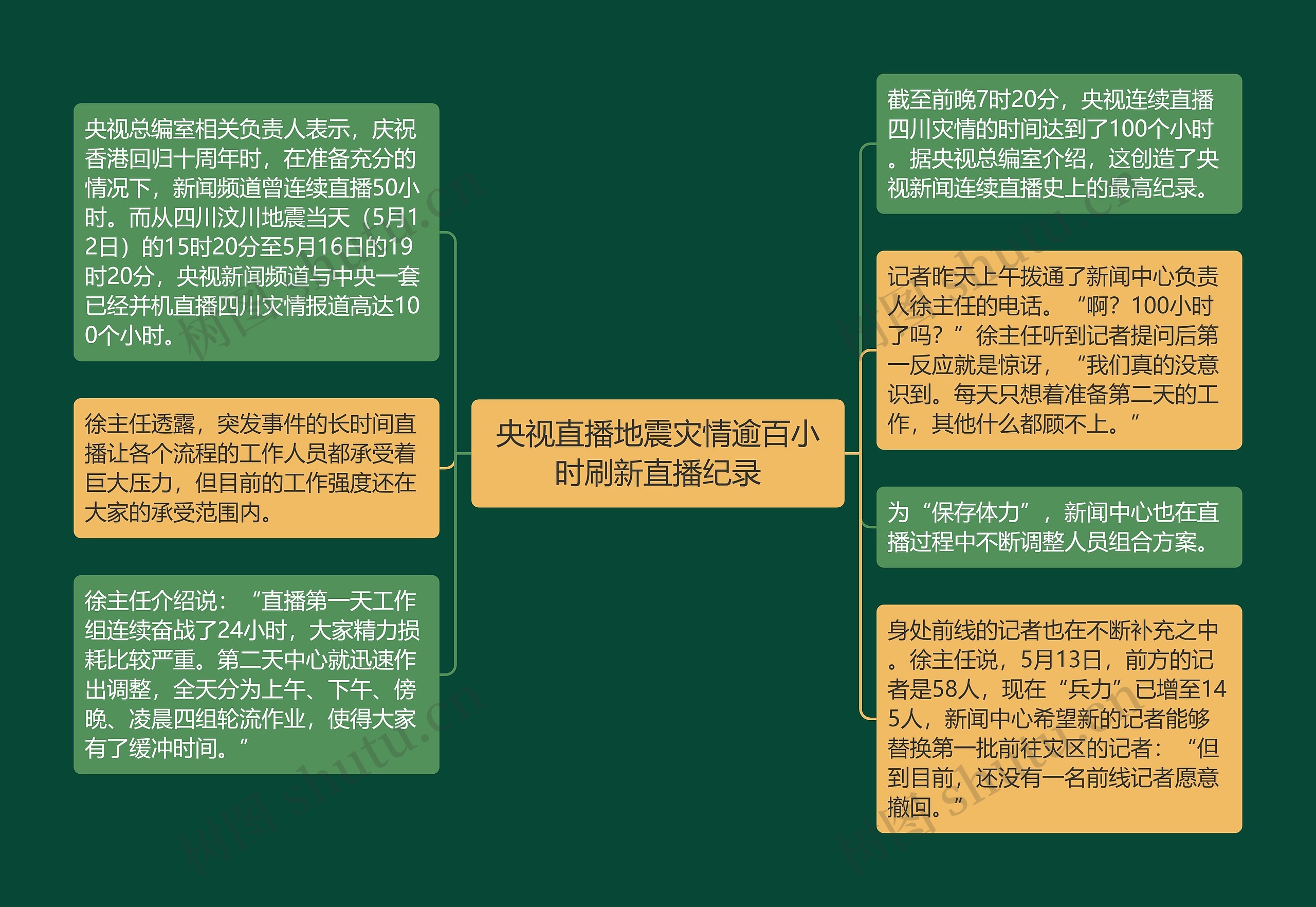 央视直播地震灾情逾百小时刷新直播纪录