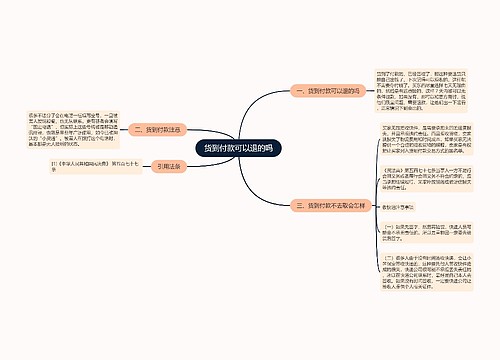 货到付款可以退的吗