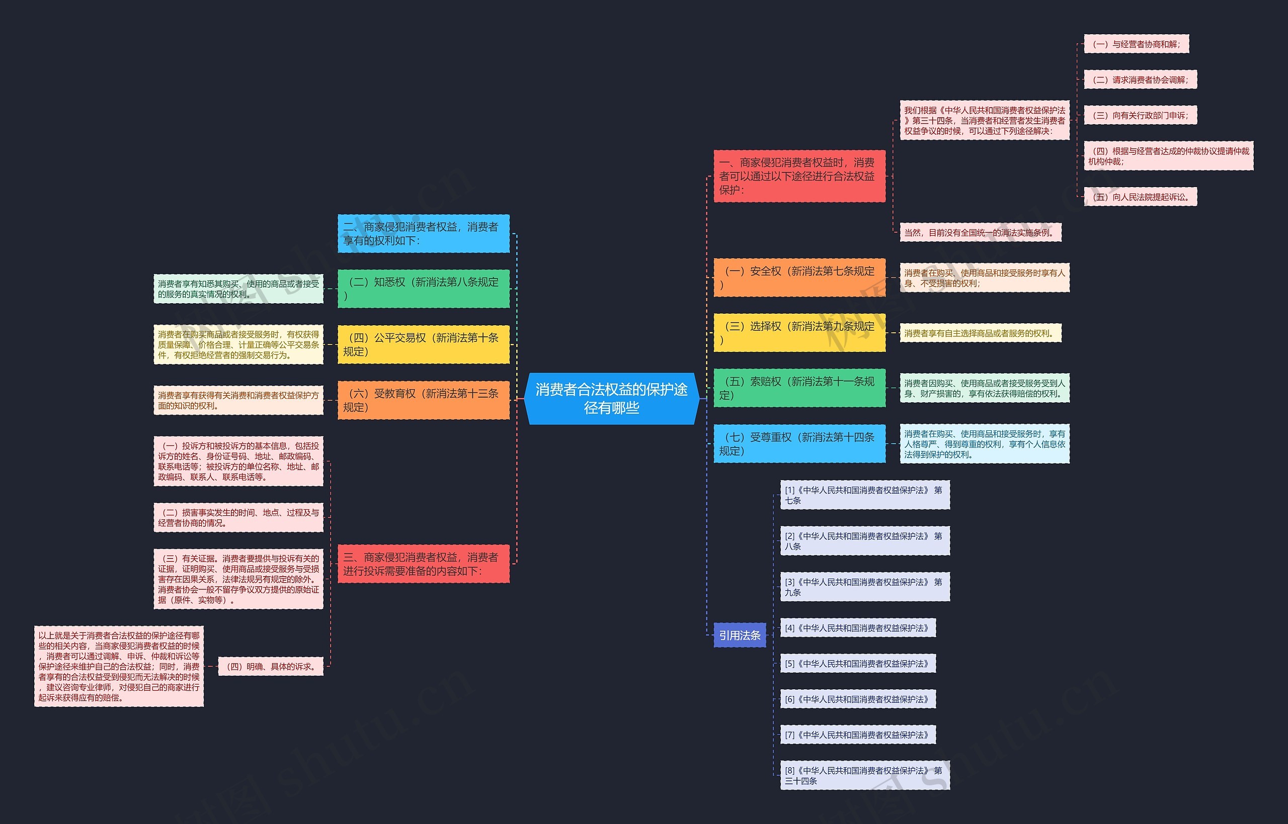消费者合法权益的保护途径有哪些 消费者合法权益的保护途径有哪些