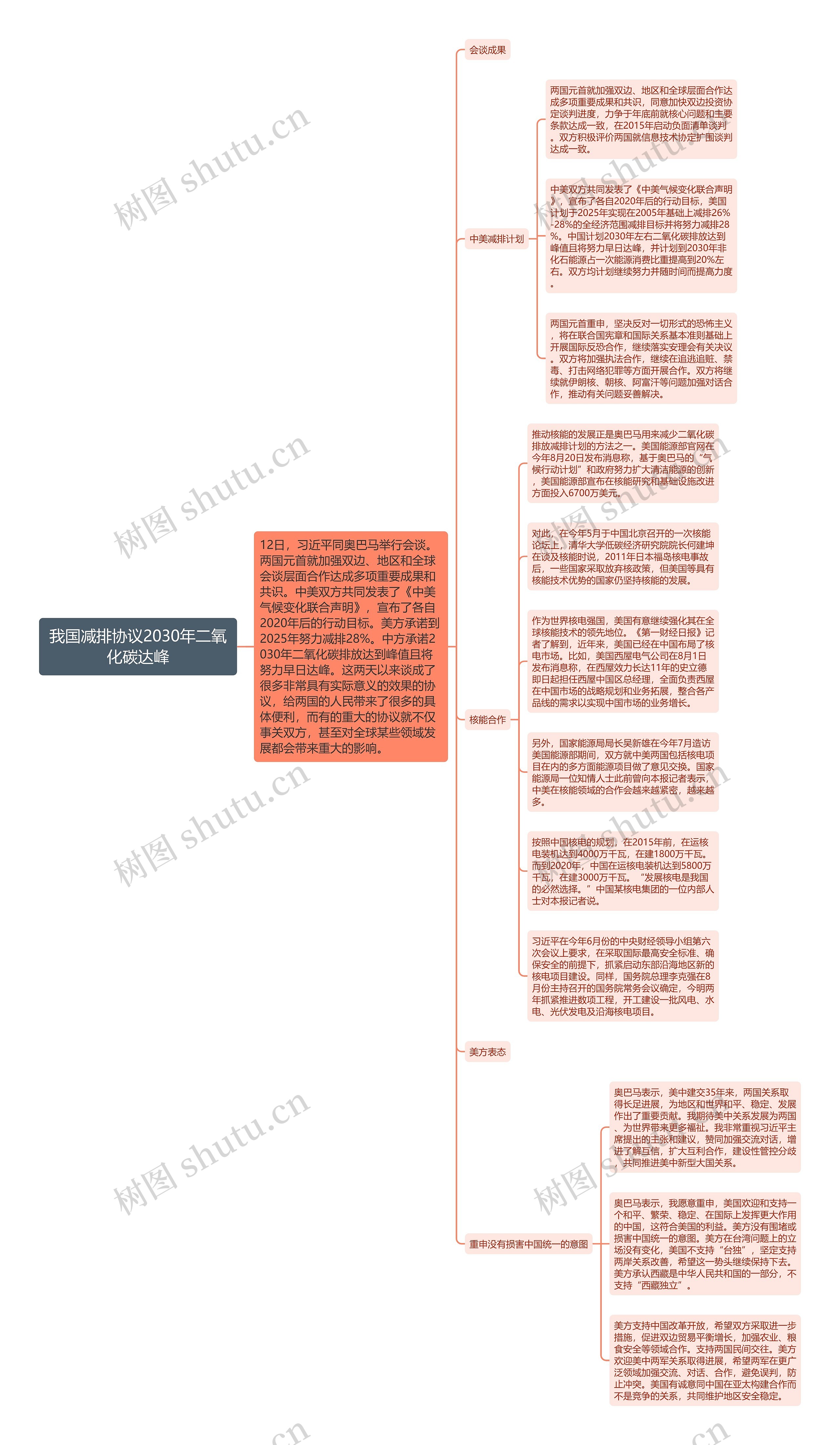 我国减排协议2030年二氧化碳达峰