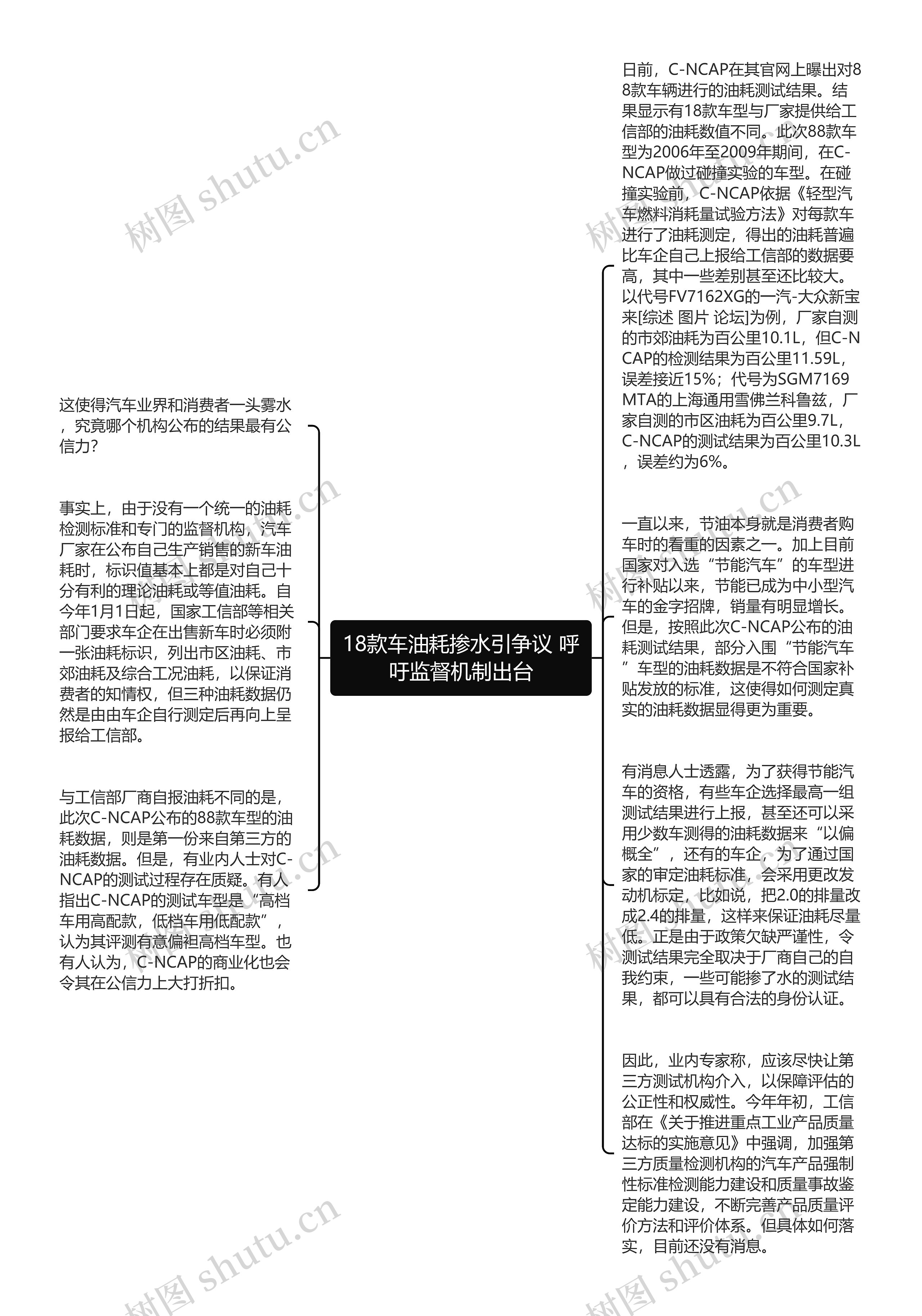 18款车油耗掺水引争议 呼吁监督机制出台思维导图