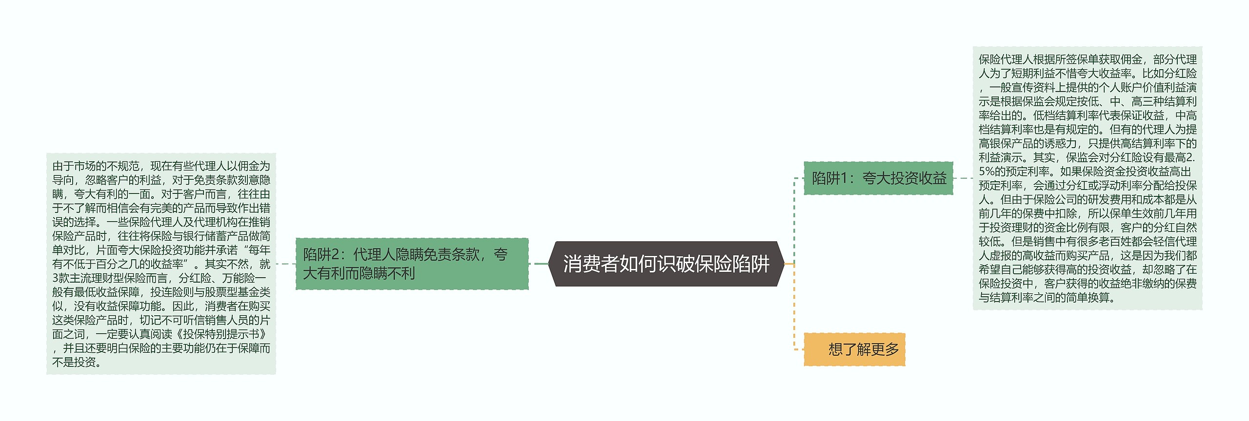  消费者如何识破保险陷阱 