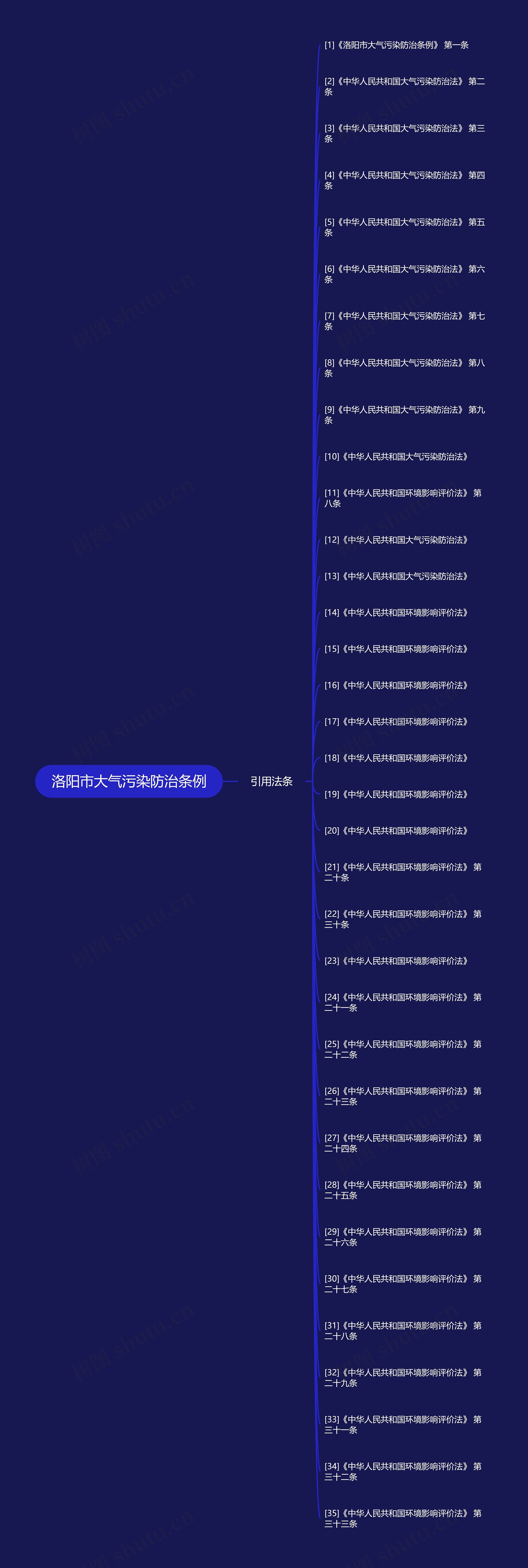 洛阳市大气污染防治条例 洛阳市大气污染防治条例