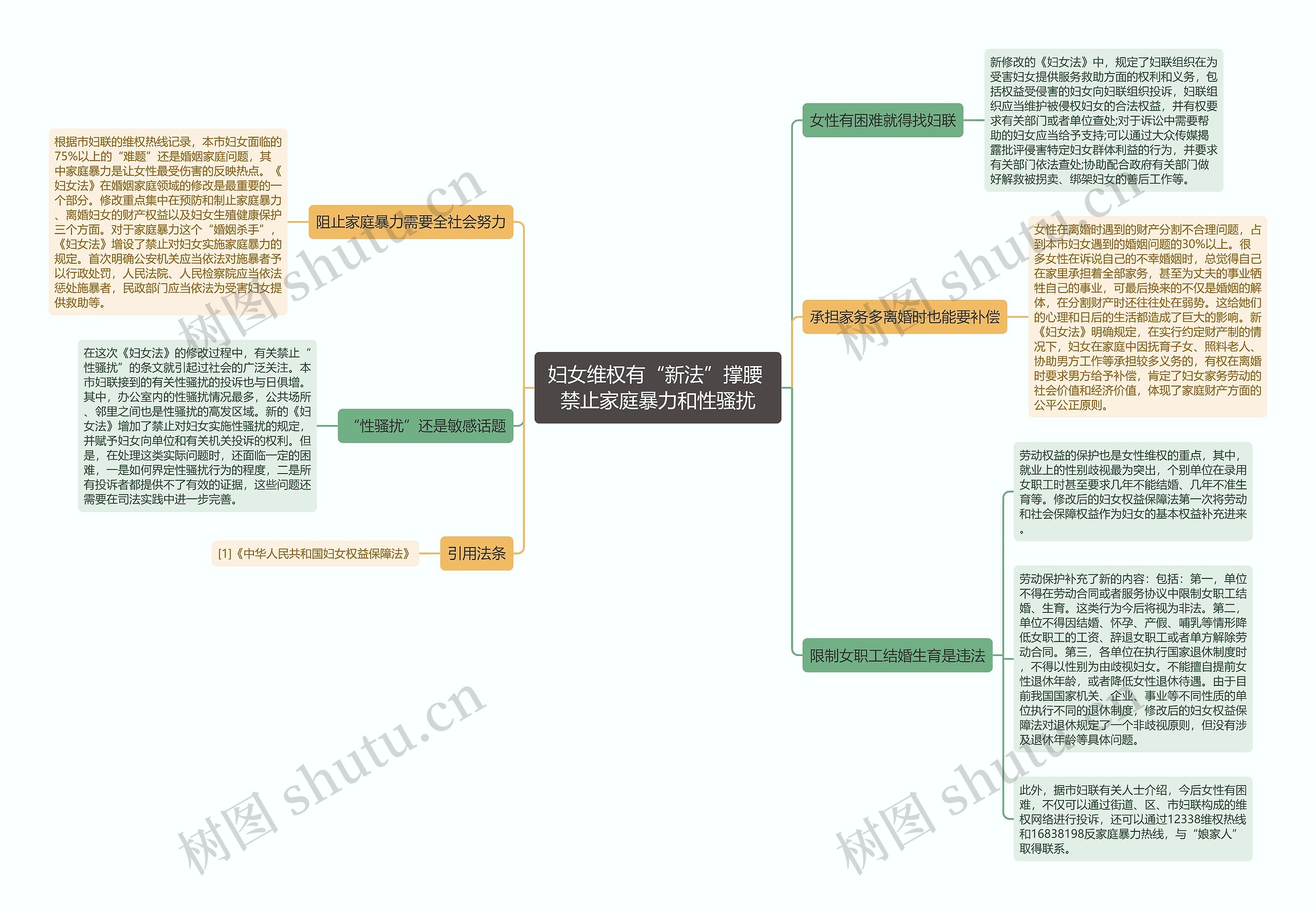 妇女维权有“新法”撑腰 禁止家庭暴力和性骚扰 妇女维权有“新法”撑腰 禁止家庭暴力和性骚扰