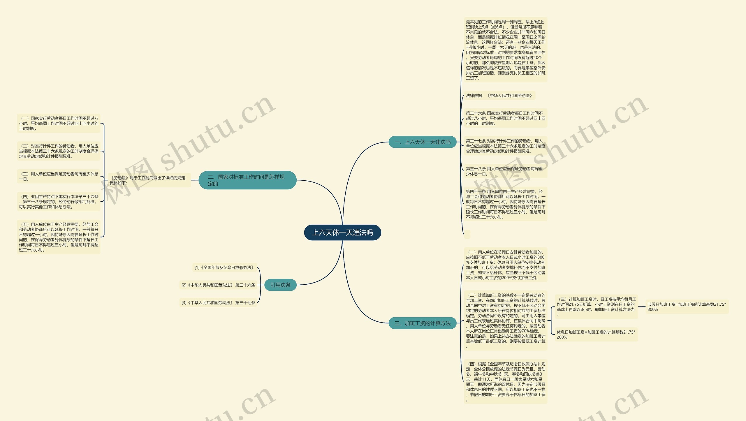 上六天休一天违法吗思维导图