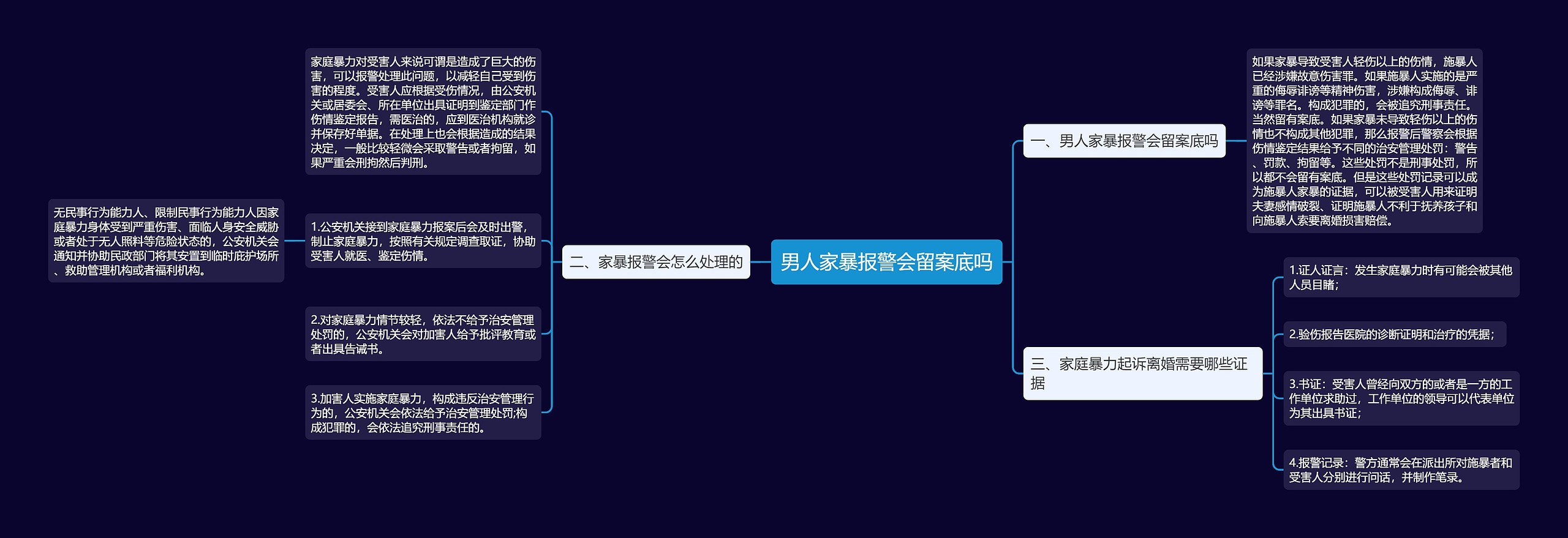 男人家暴报警会留案底吗思维导图