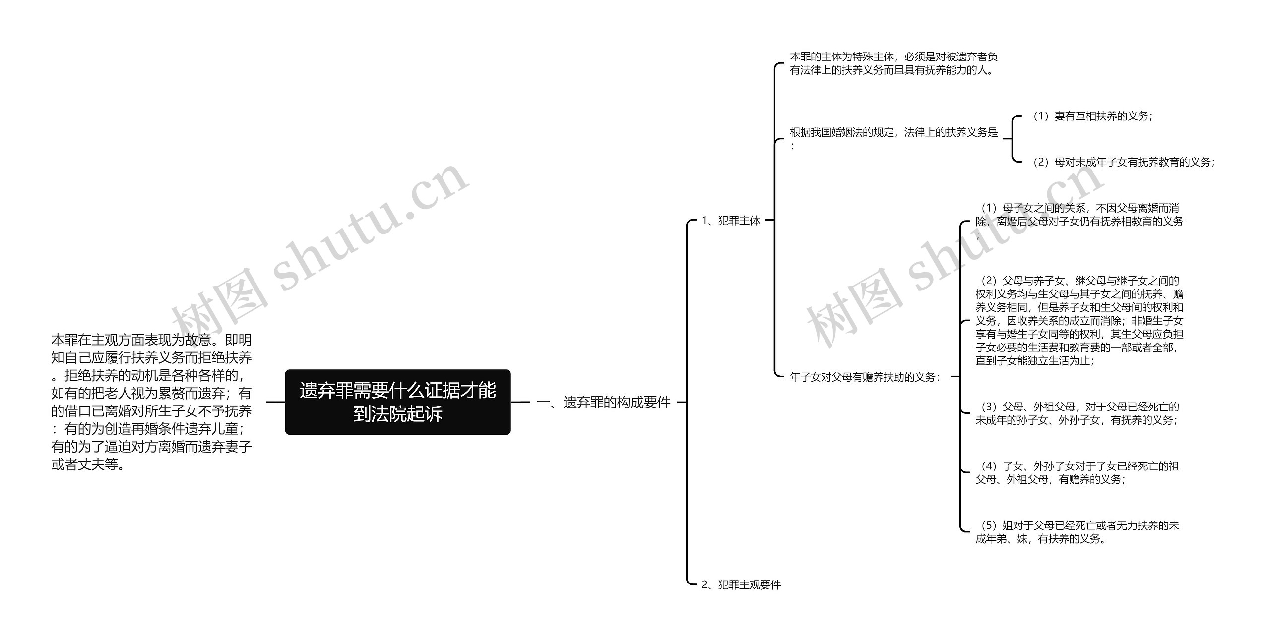 遗弃罪需要什么证据才能到法院起诉思维导图