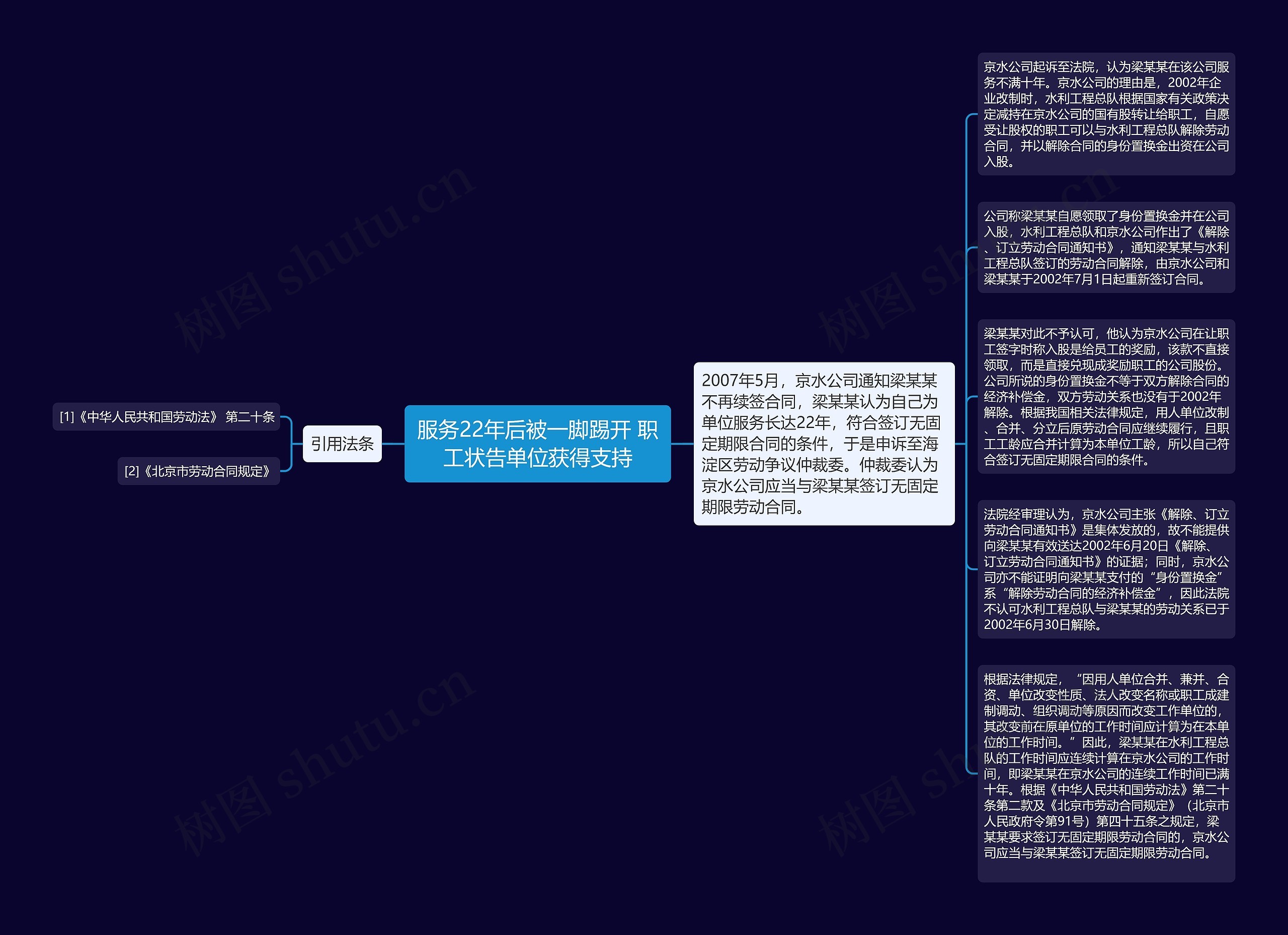 服务22年后被一脚踢开 职工状告单位获得支持思维导图