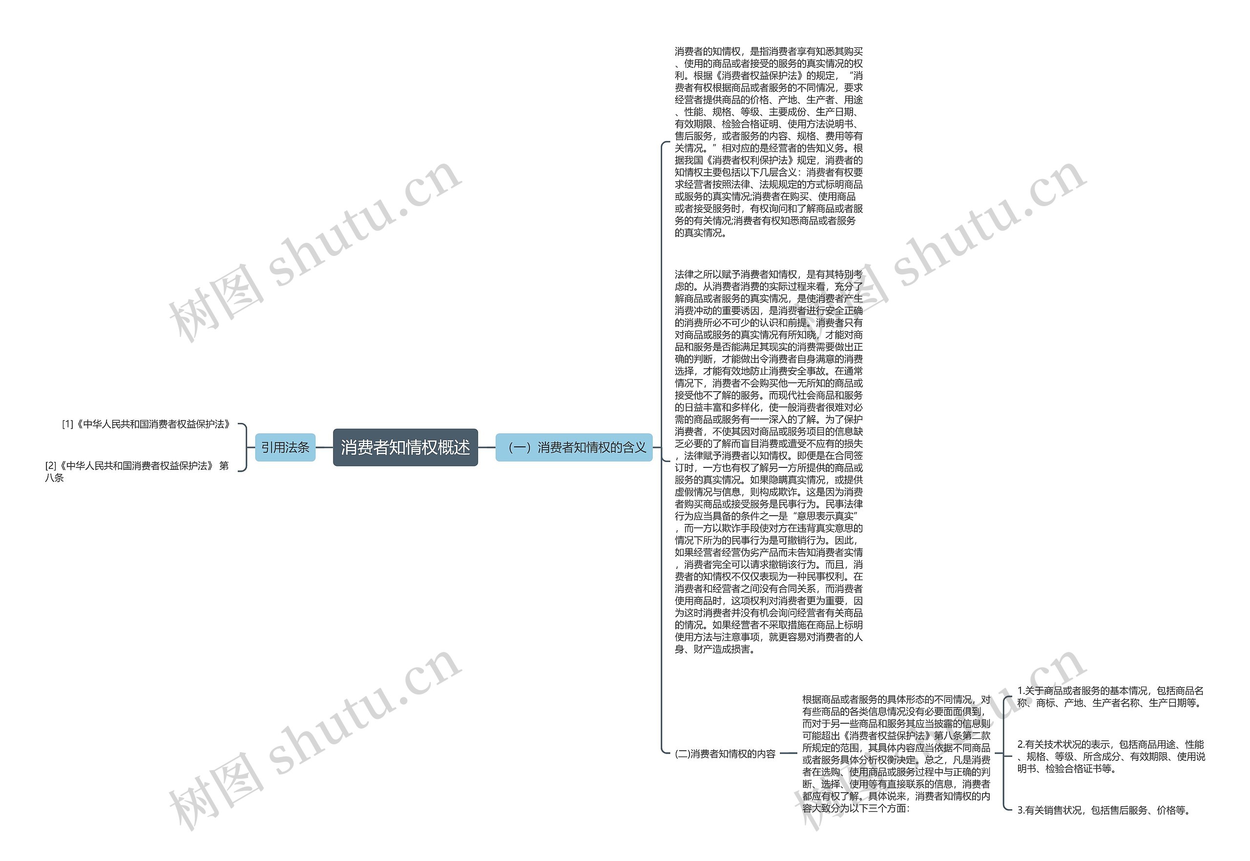 消费者知情权概述思维导图