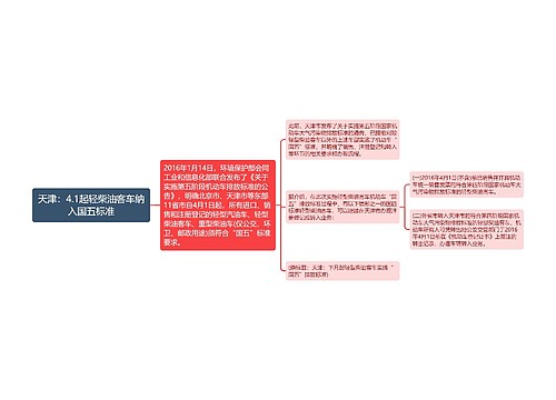 天津：4.1起轻柴油客车纳入国五标准