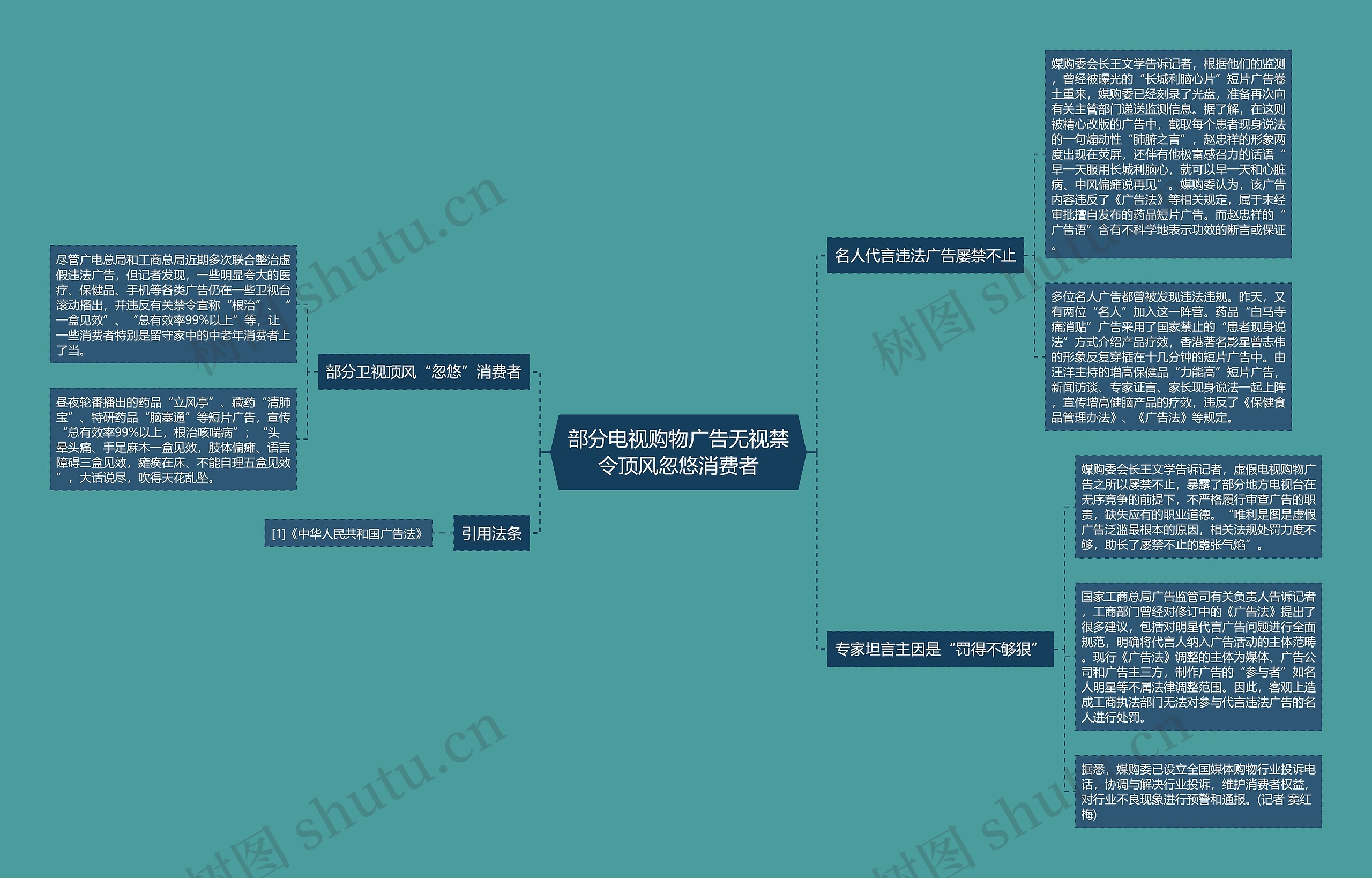 部分电视购物广告无视禁令顶风忽悠消费者 部分电视购物广告无视禁令顶风忽悠消费者