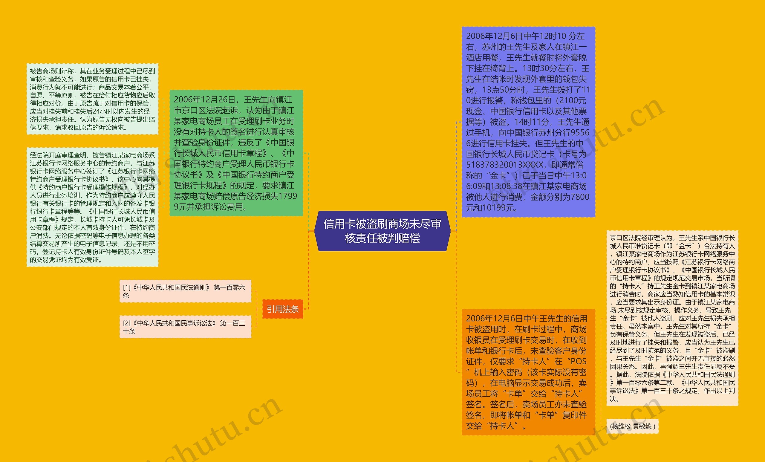 信用卡被盗刷商场未尽审核责任被判赔偿思维导图