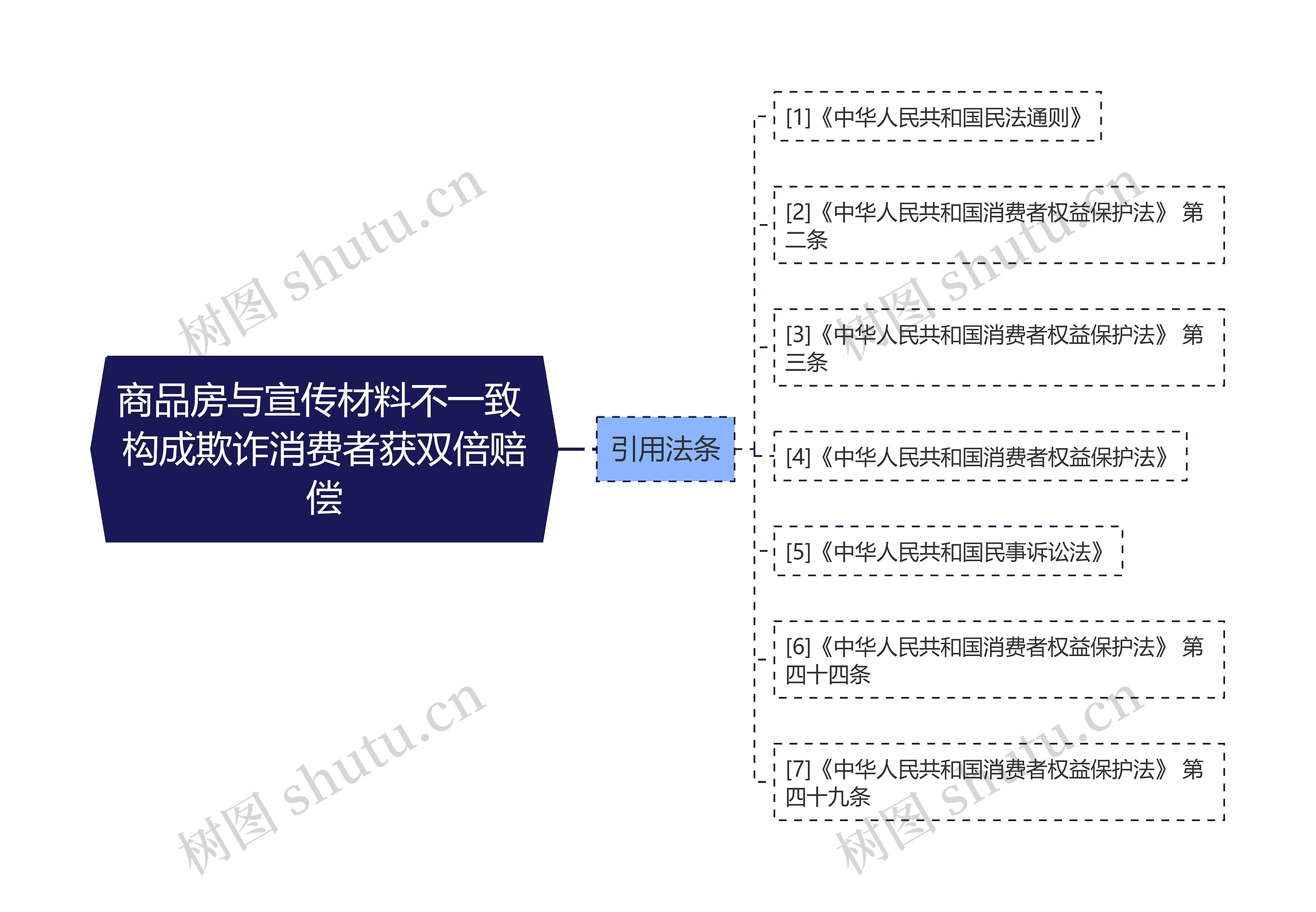 商品房与宣传材料不一致 构成欺诈消费者获双倍赔偿