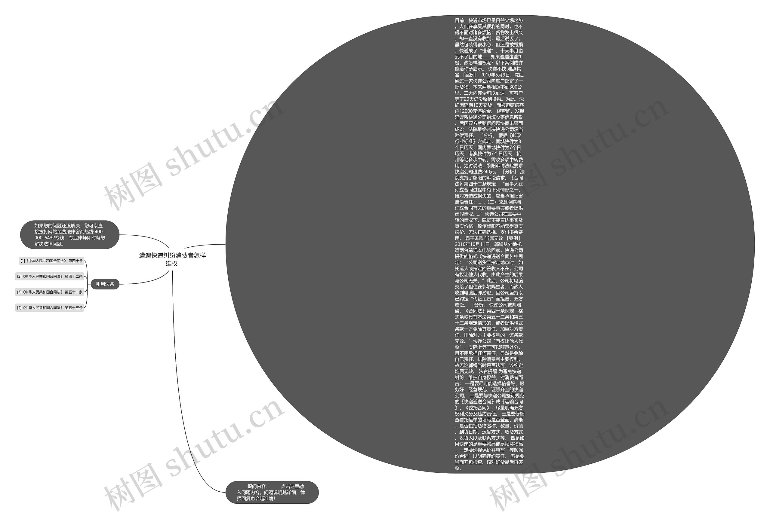 遭遇快递纠纷消费者怎样维权 思维导图