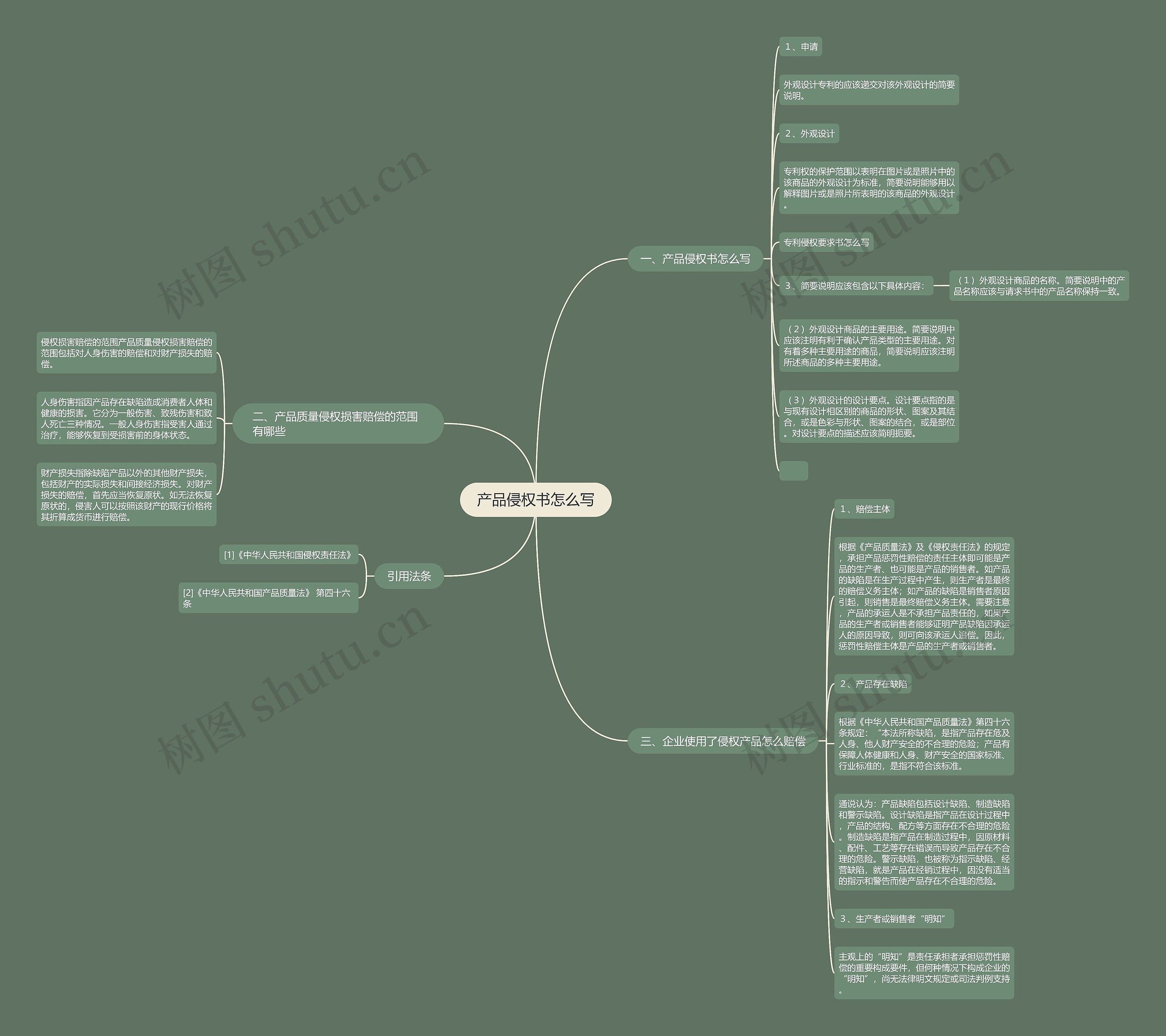 产品侵权书怎么写 产品侵权书怎么写
