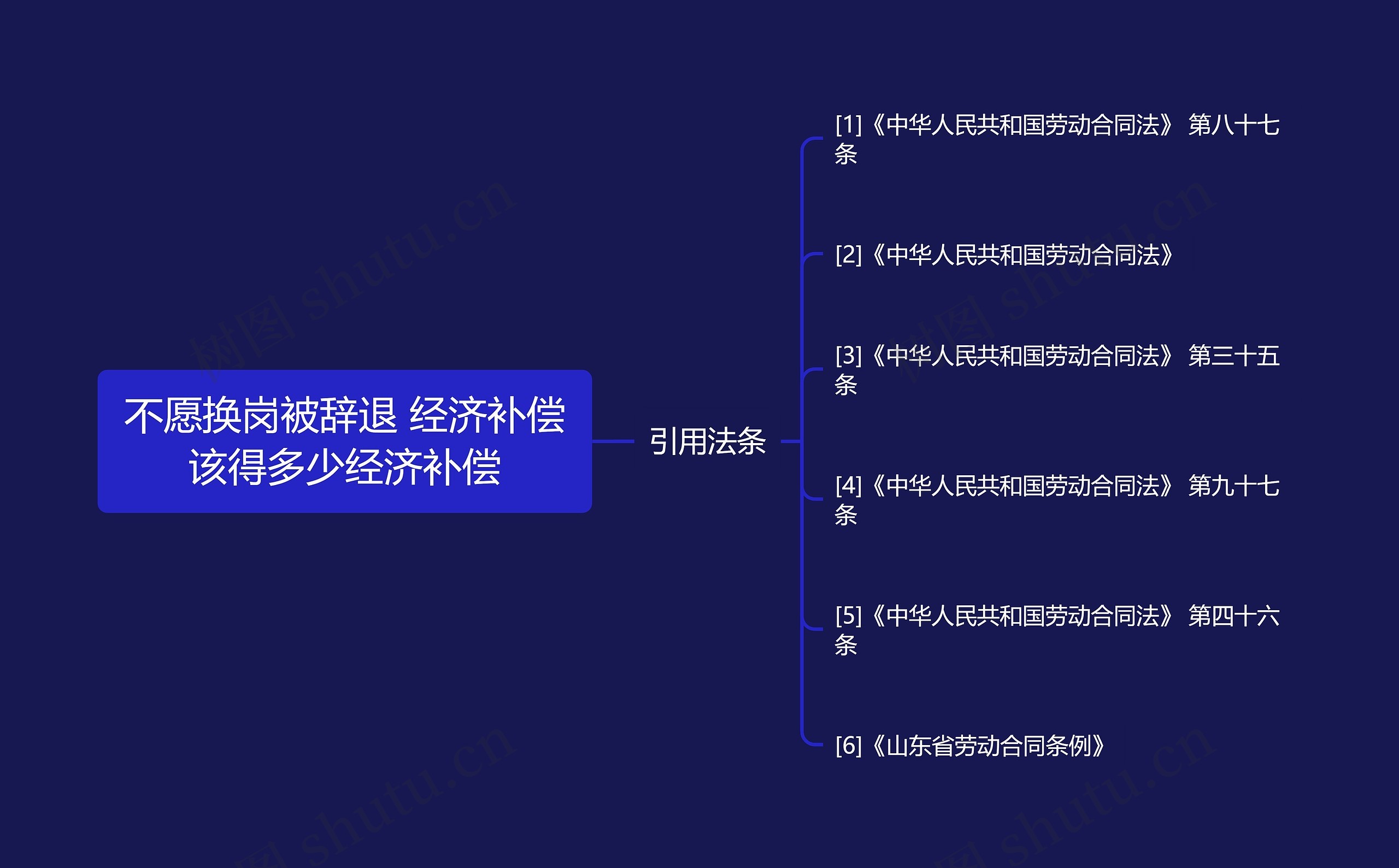 不愿换岗被辞退 经济补偿该得多少经济补偿思维导图