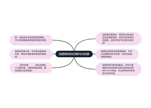 消费维权知识提问与回答