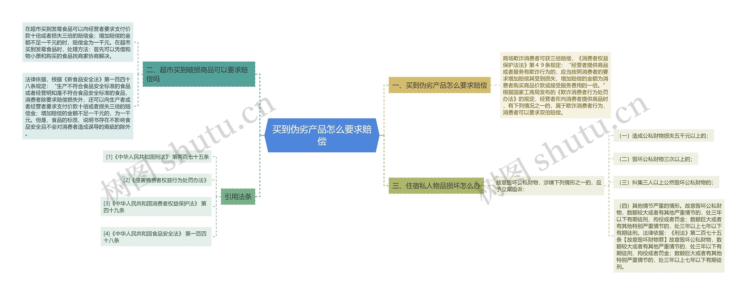 买到伪劣产品怎么要求赔偿