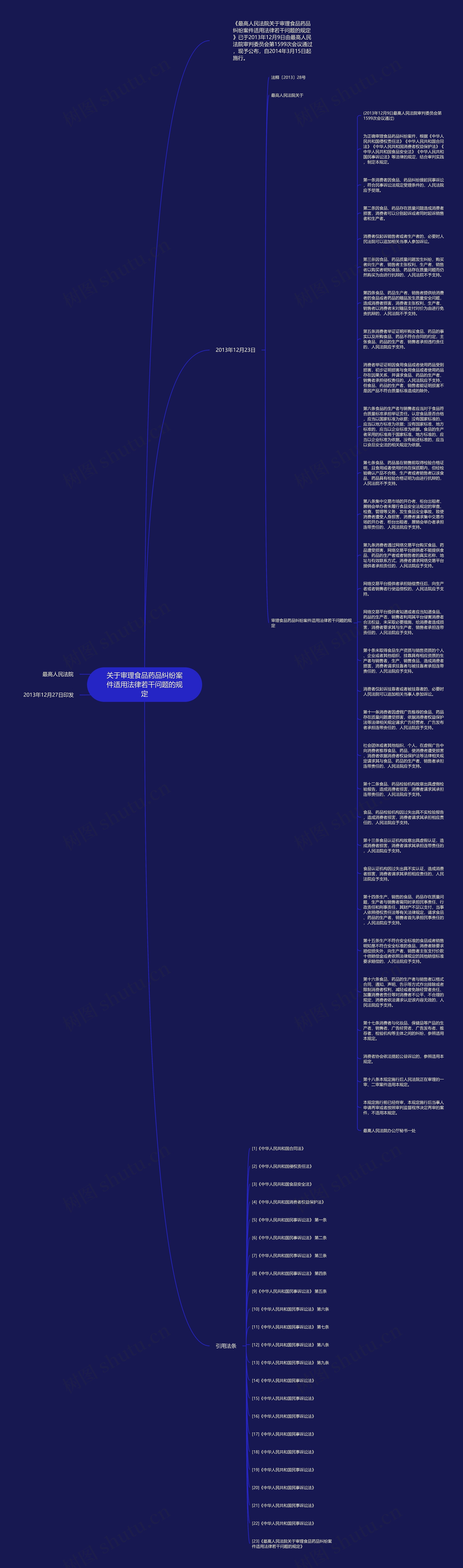 关于审理食品药品纠纷案件适用法律若干问题的规定思维导图