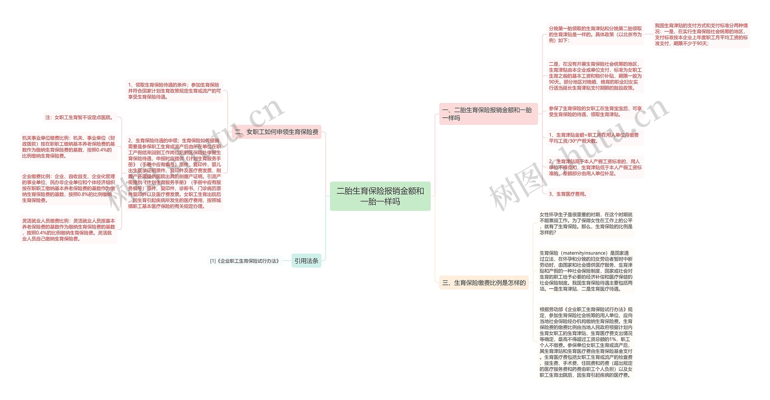 二胎生育保险报销金额和一胎一样吗思维导图