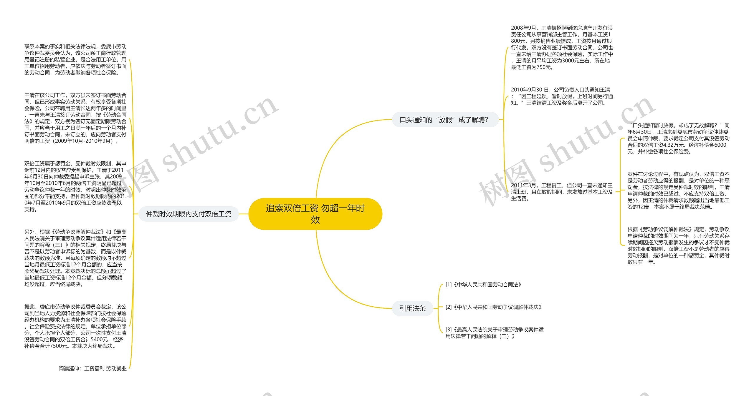 追索双倍工资 勿超一年时效思维导图