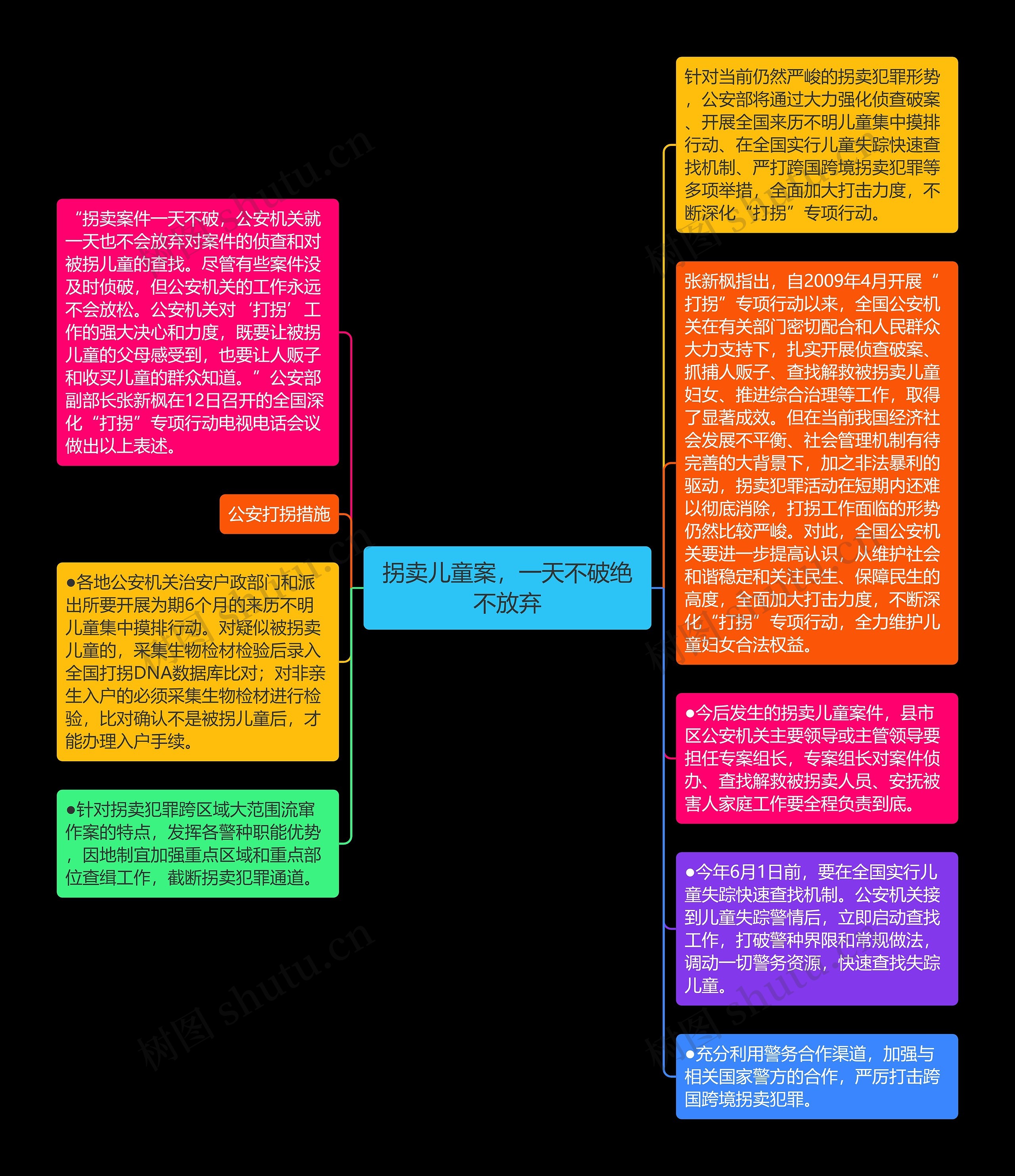 拐卖儿童案，一天不破绝不放弃思维导图