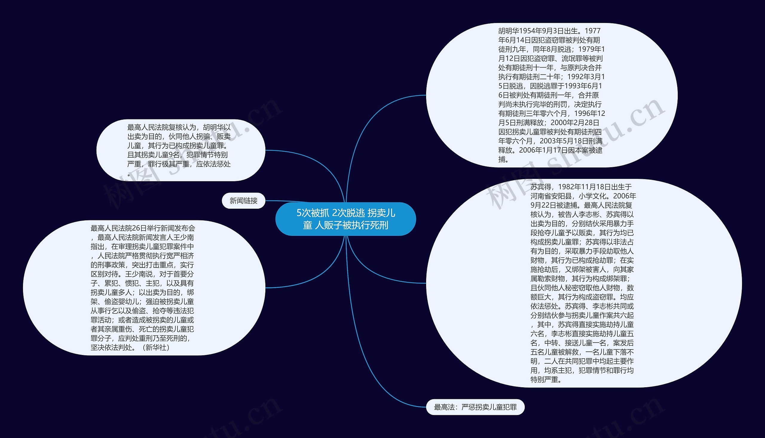 5次被抓 2次脱逃 拐卖儿童 人贩子被执行死刑思维导图