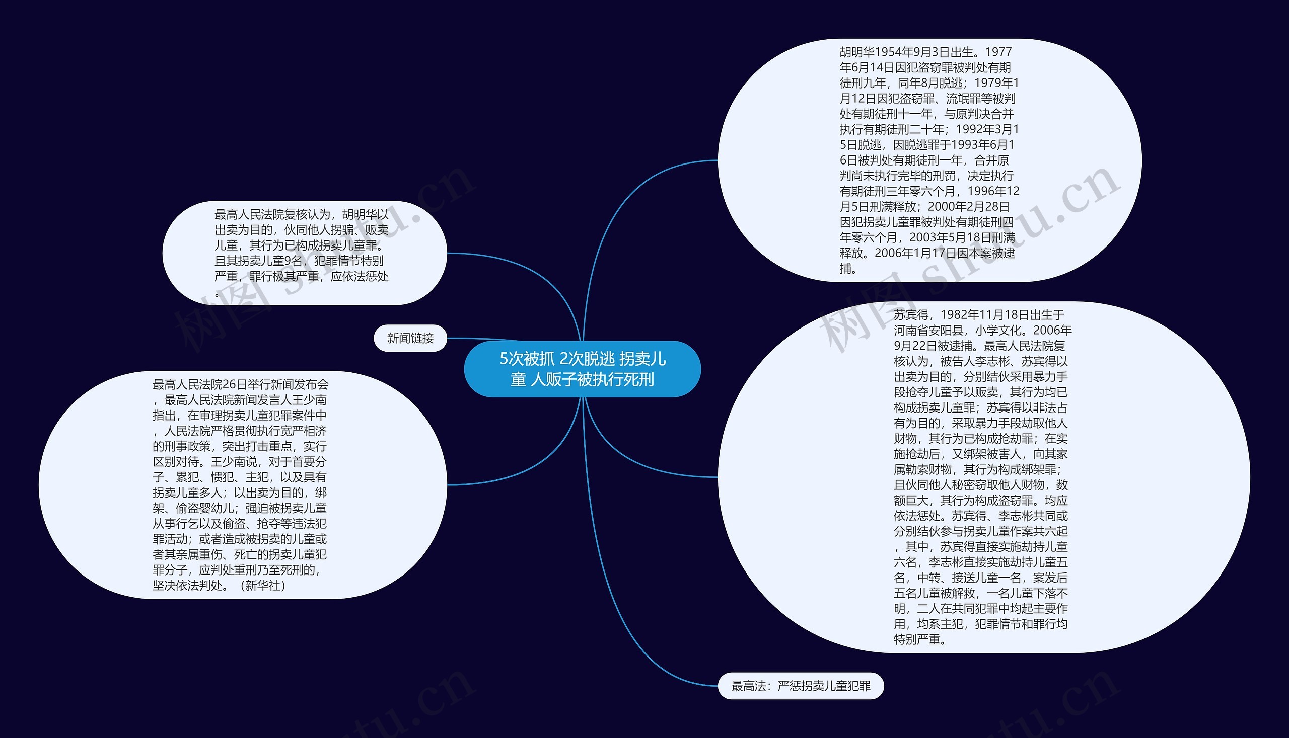 5次被抓 2次脱逃 拐卖儿童 人贩子被执行死刑思维导图高清图 5次被抓 2次脱逃 拐卖儿童 人贩子被执行死刑思维导图