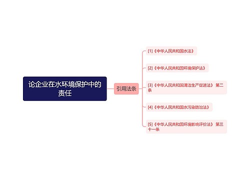 论企业在水环境保护中的责任