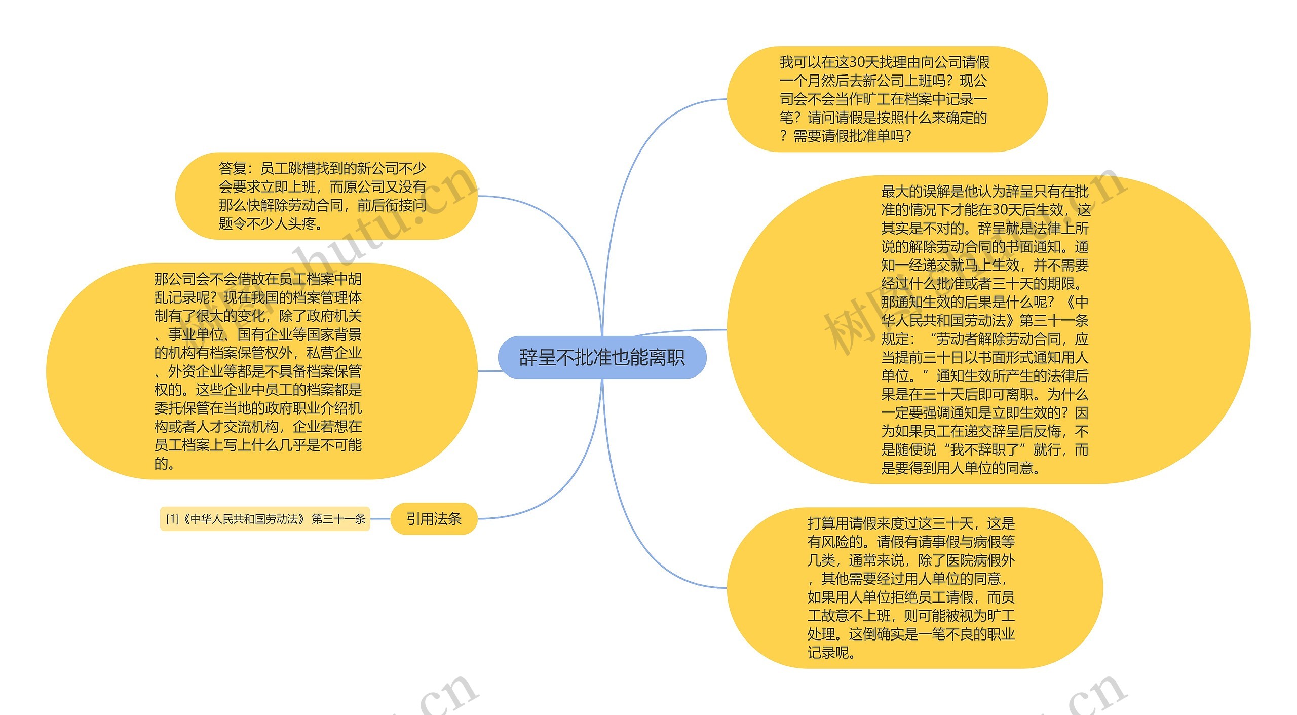 辞呈不批准也能离职思维导图