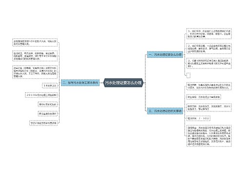 污水处理证要怎么办理