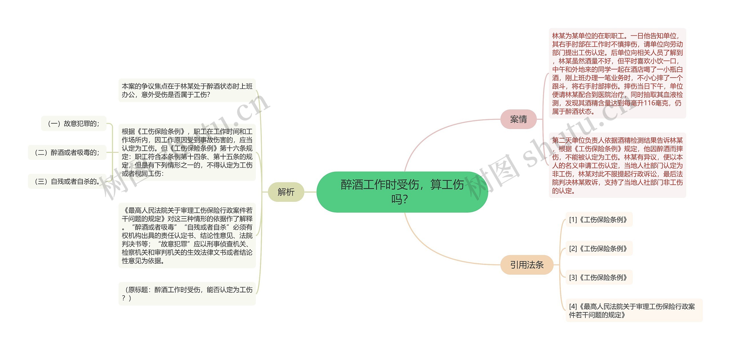 醉酒工作时受伤，算工伤吗？思维导图