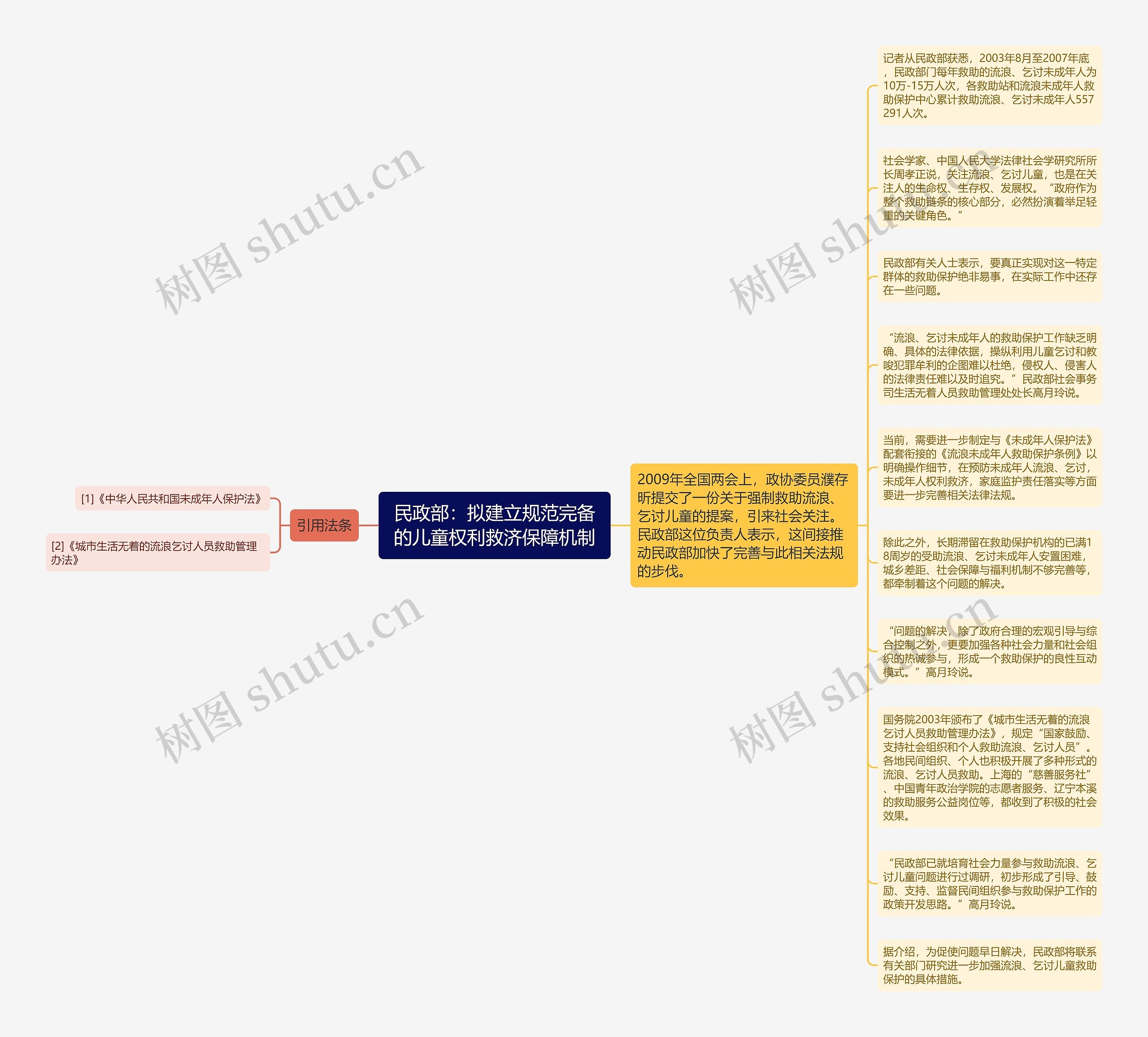 民政部：拟建立规范完备的儿童权利救济保障机制思维导图