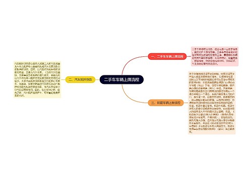 二手车车辆上牌流程