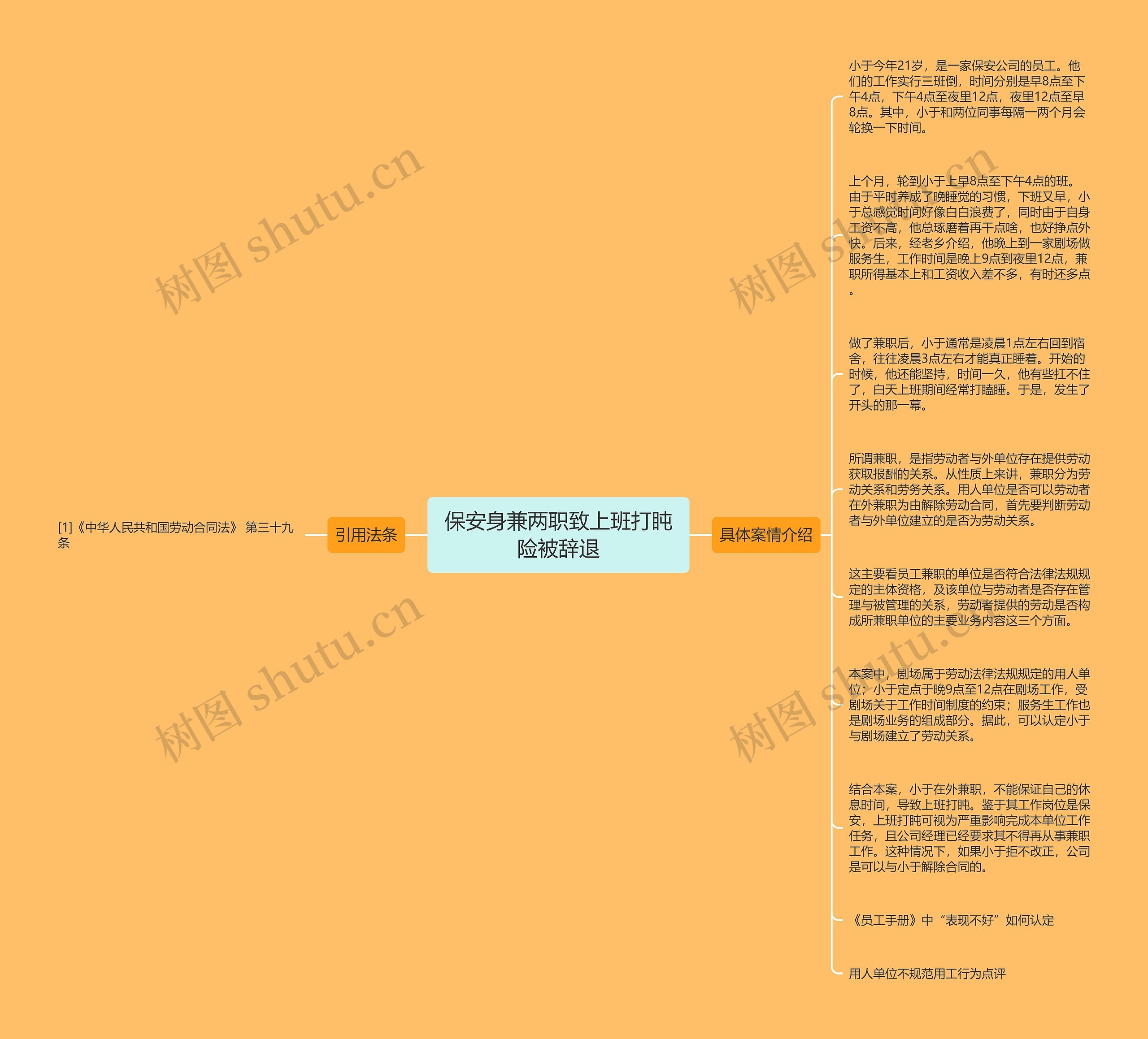 保安身兼两职致上班打盹险被辞退