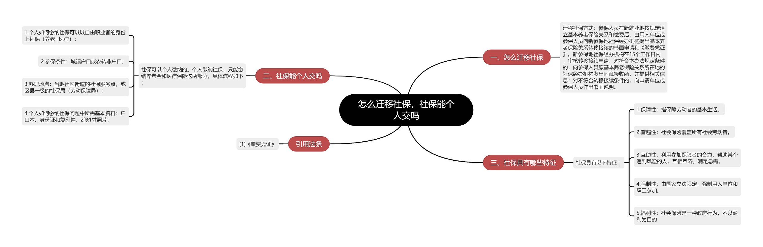 怎么迁移社保，社保能个人交吗思维导图