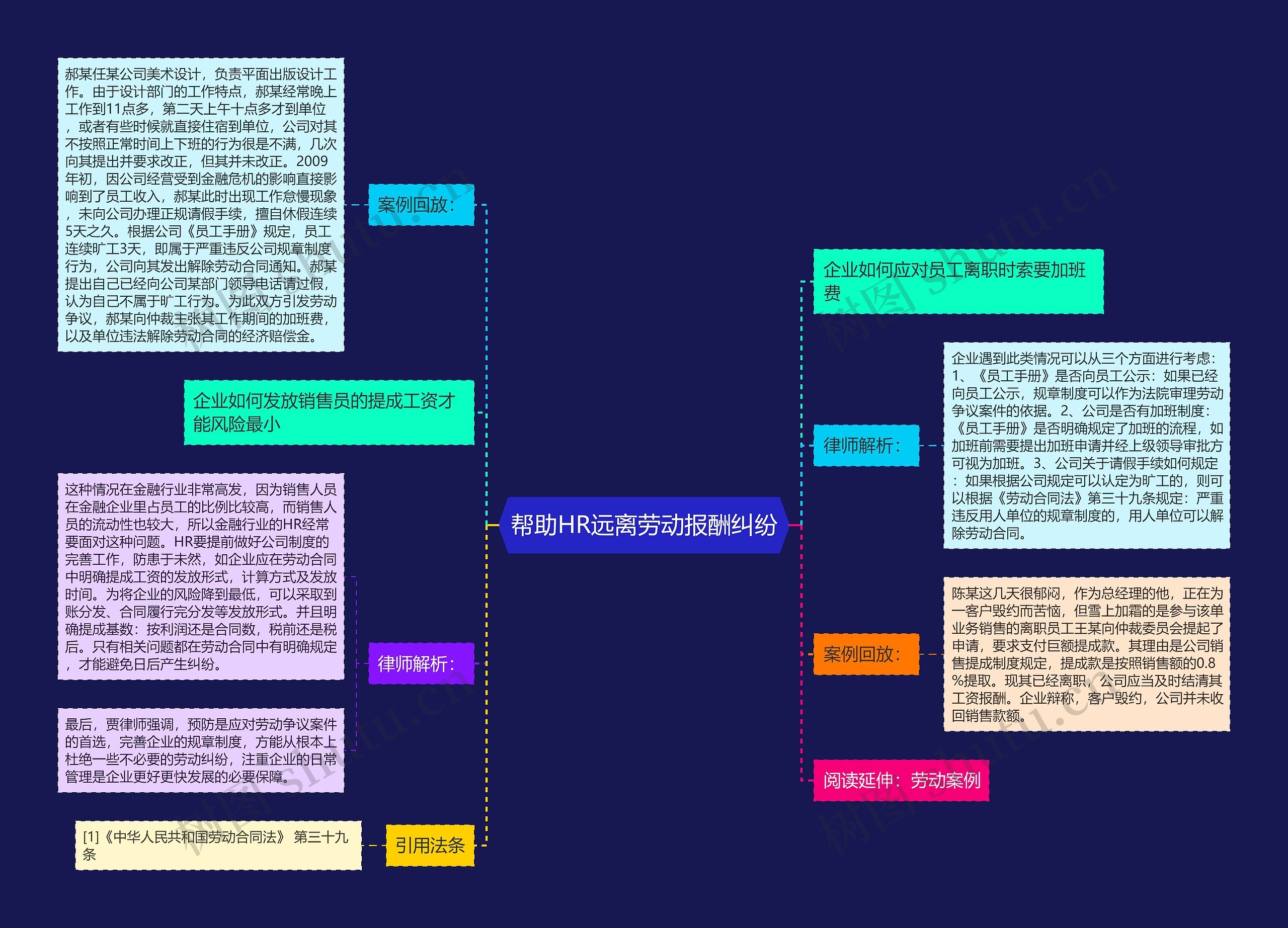 帮助HR远离劳动报酬纠纷思维导图