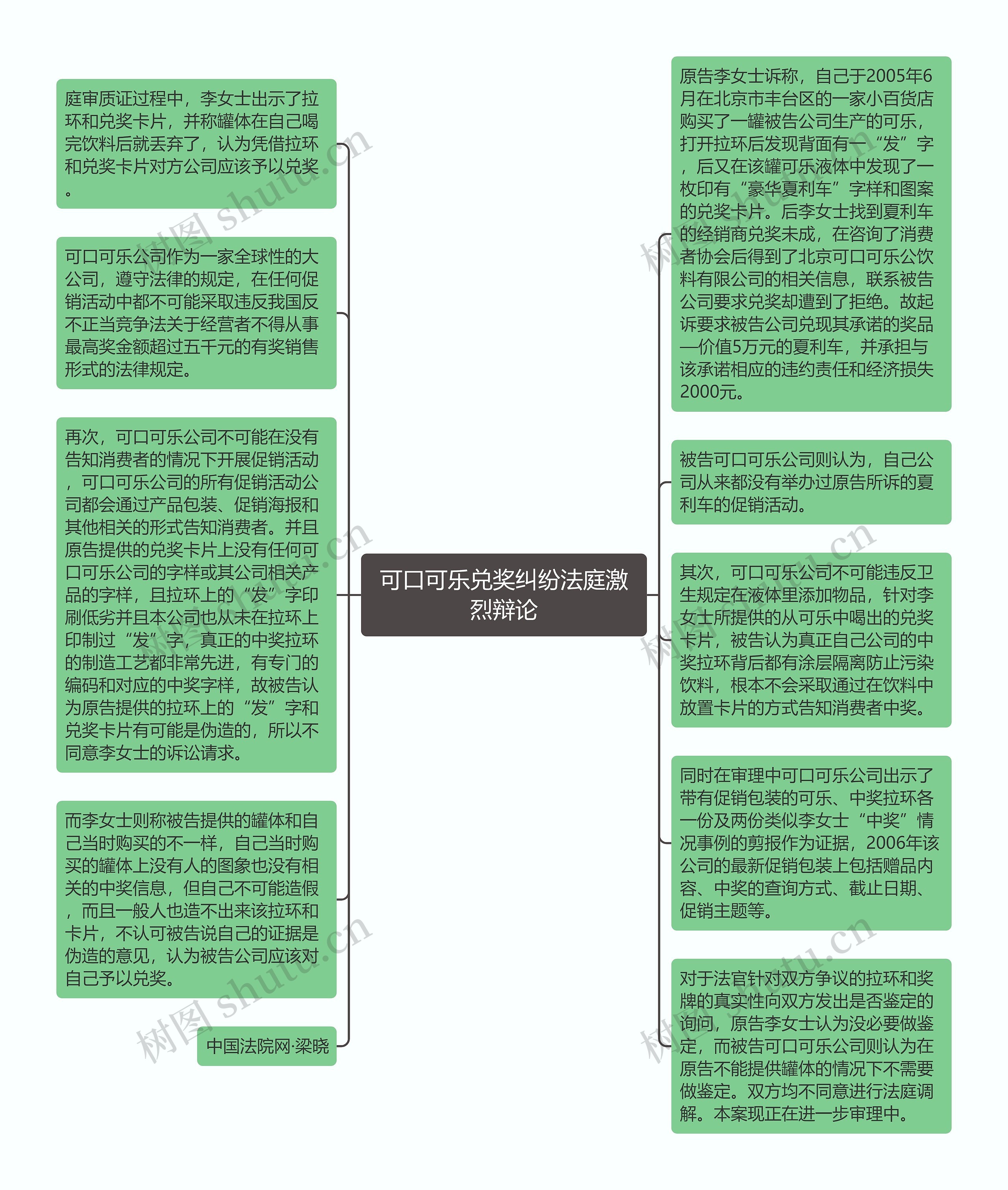 可口可乐兑奖纠纷法庭激烈辩论